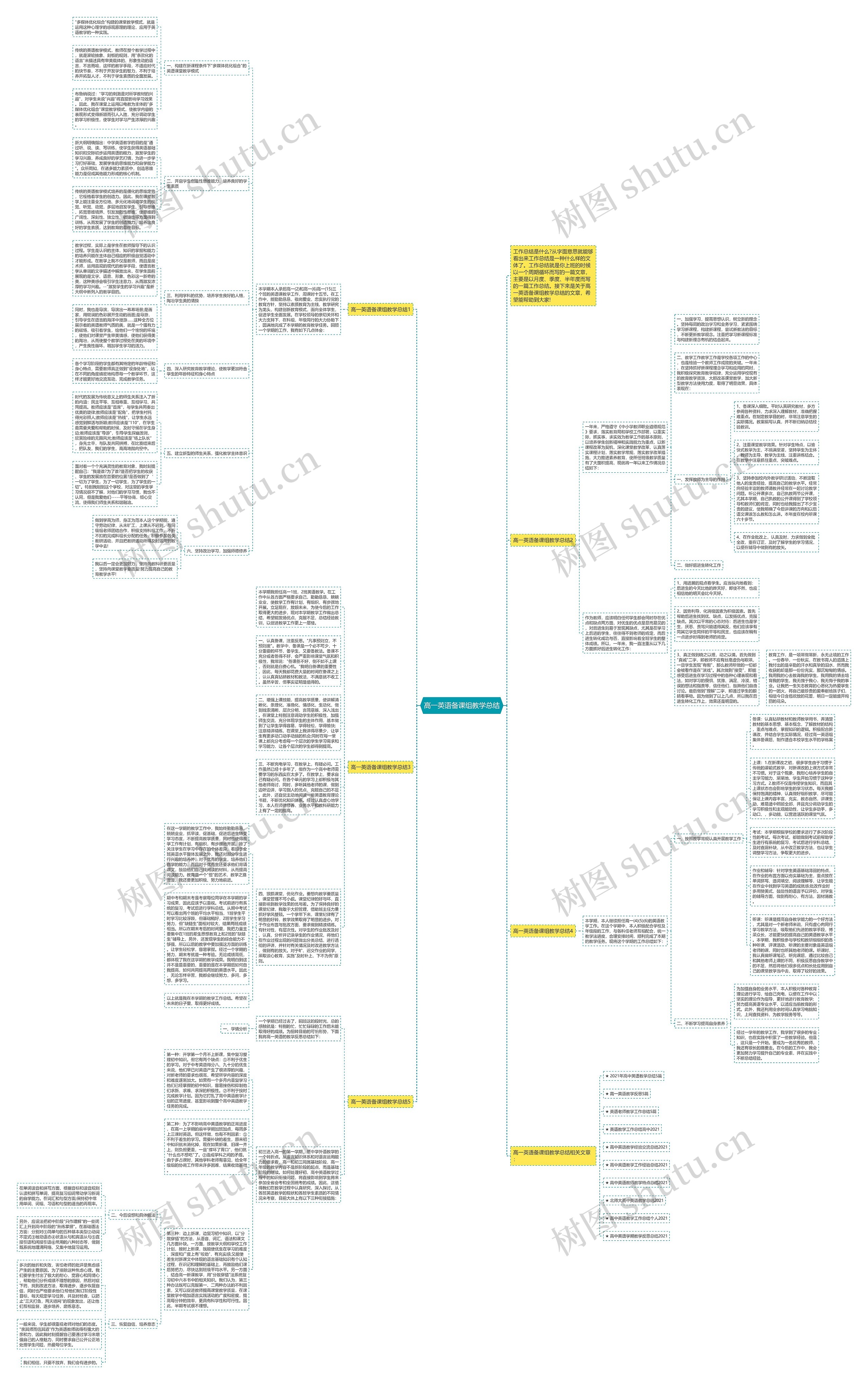 高一英语备课组教学总结思维导图