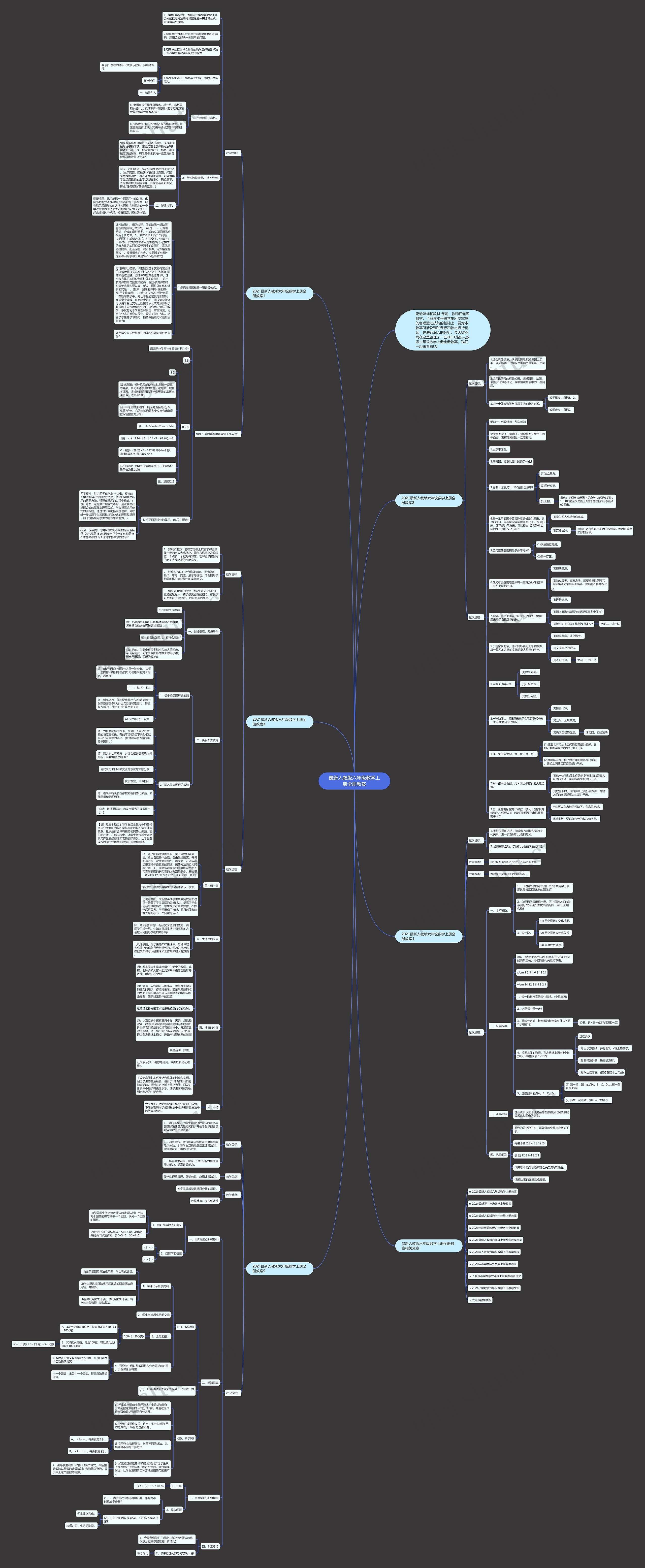 最新人教版六年级数学上册全册教案思维导图
