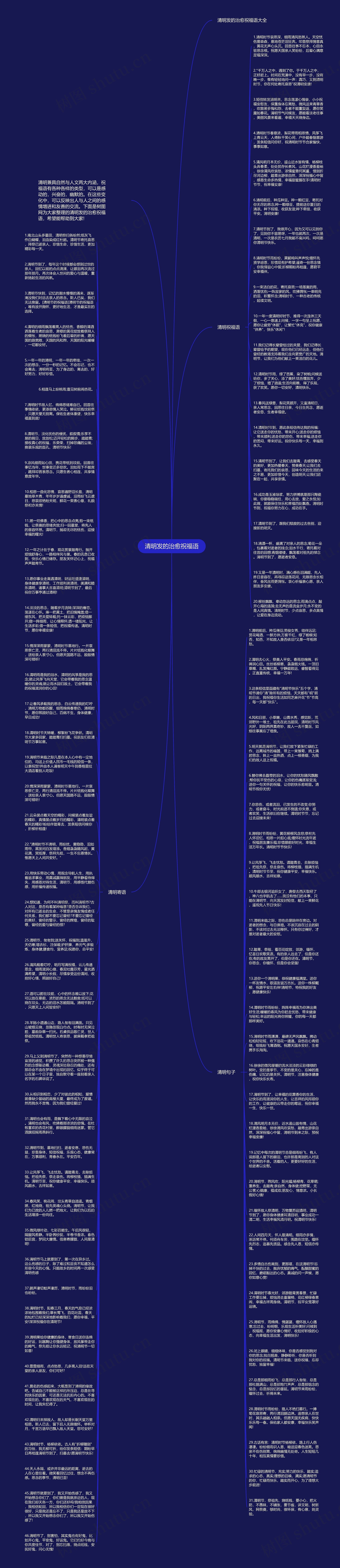 清明发的治愈祝福语思维导图