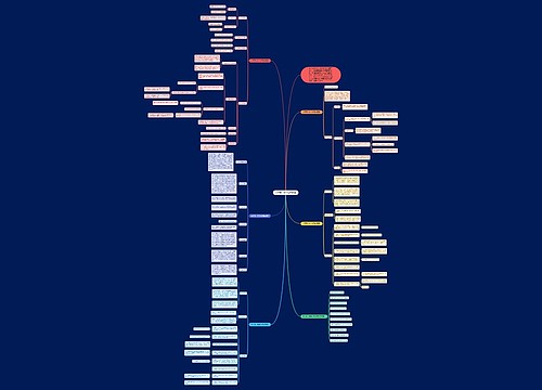 关于高一数学优秀教案思维导图