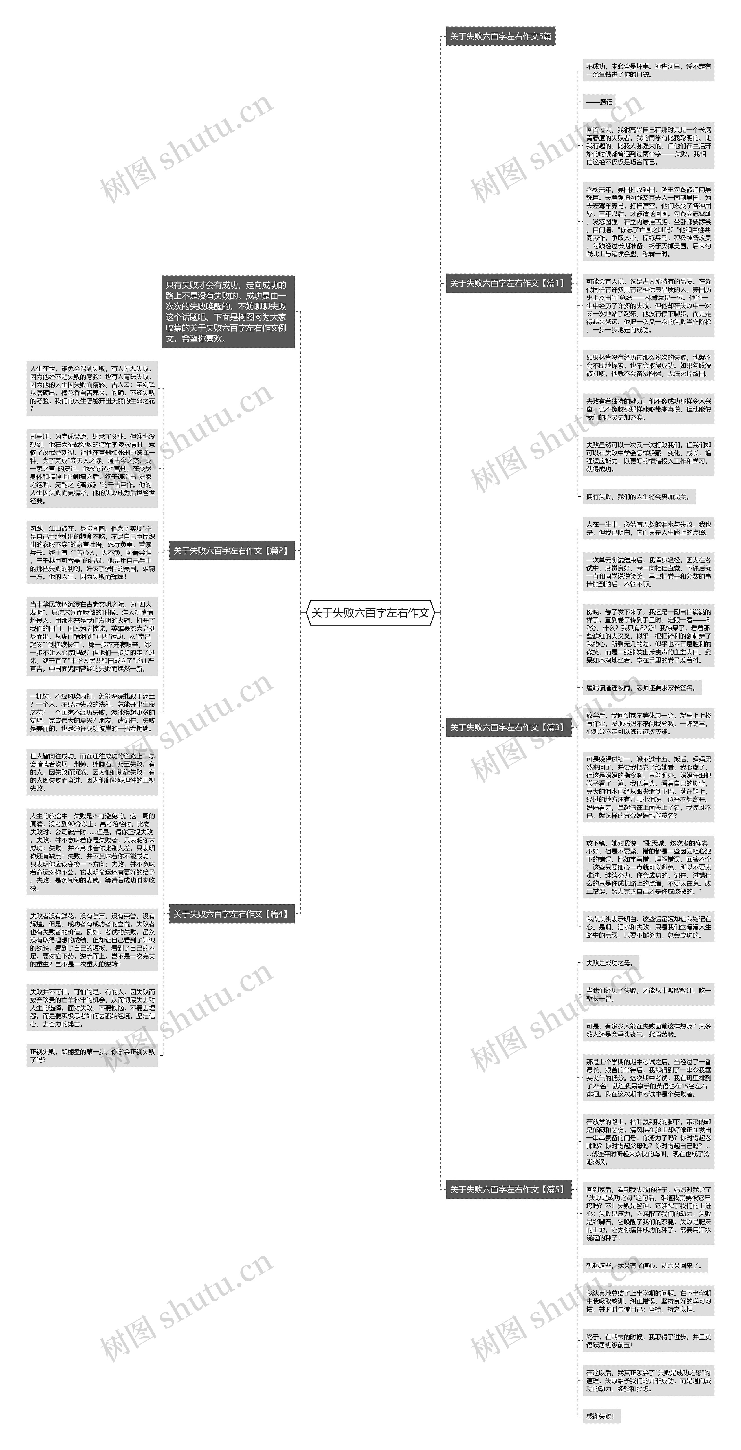 关于失败六百字左右作文思维导图