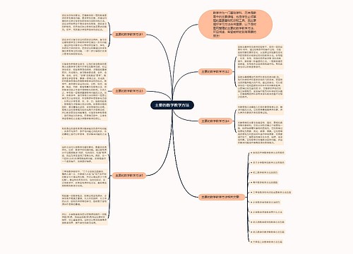 主要的数学教学方法