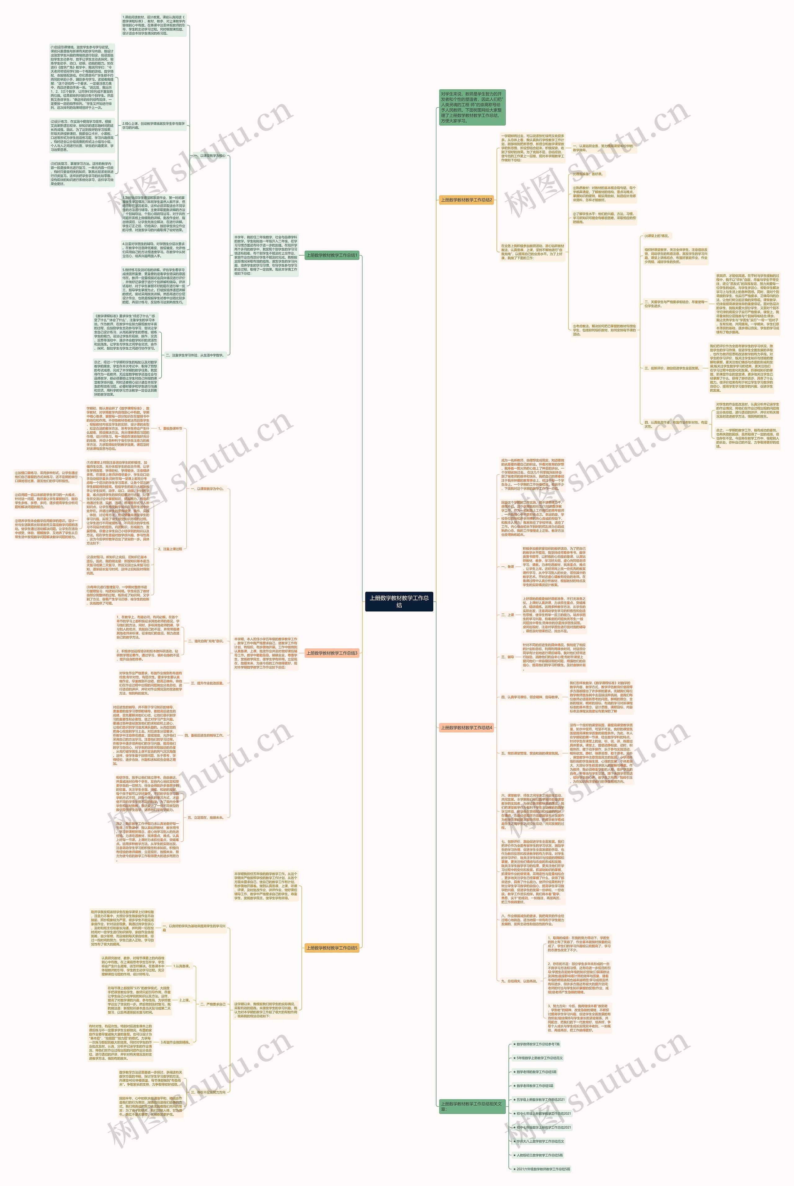 上册数学教材教学工作总结思维导图