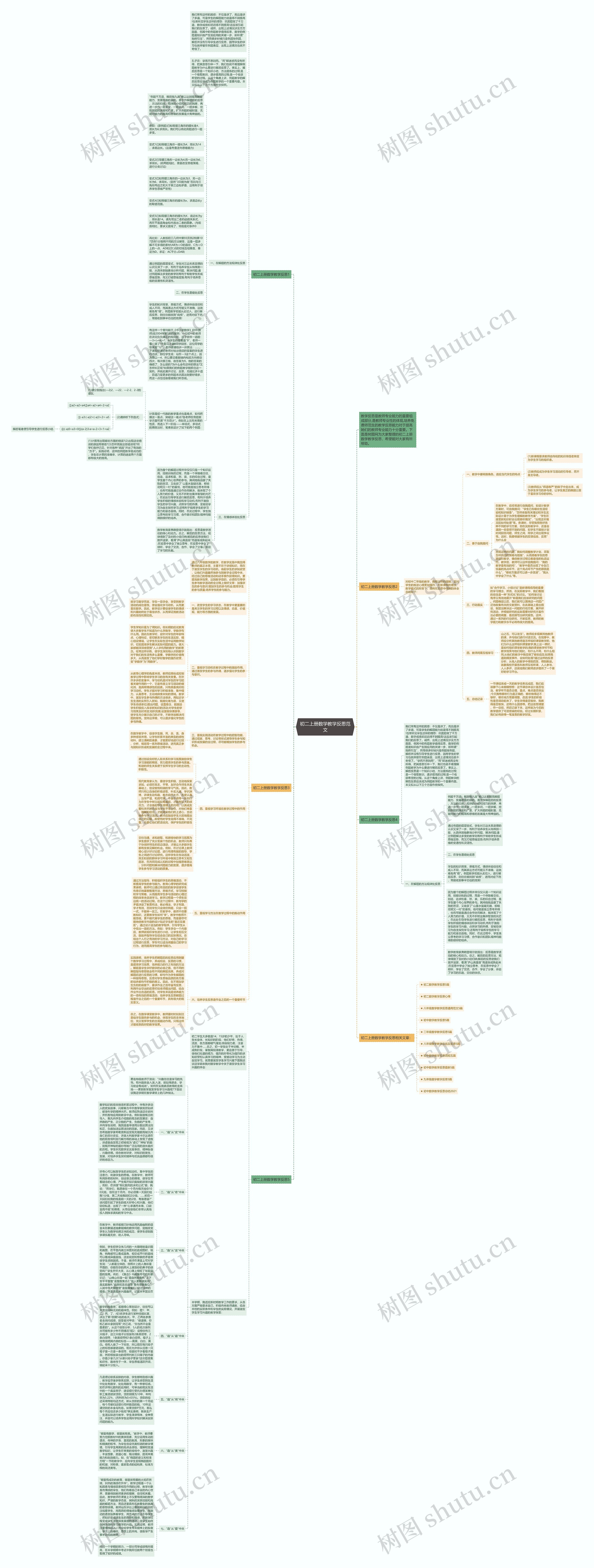 初二上册数学教学反思范文思维导图