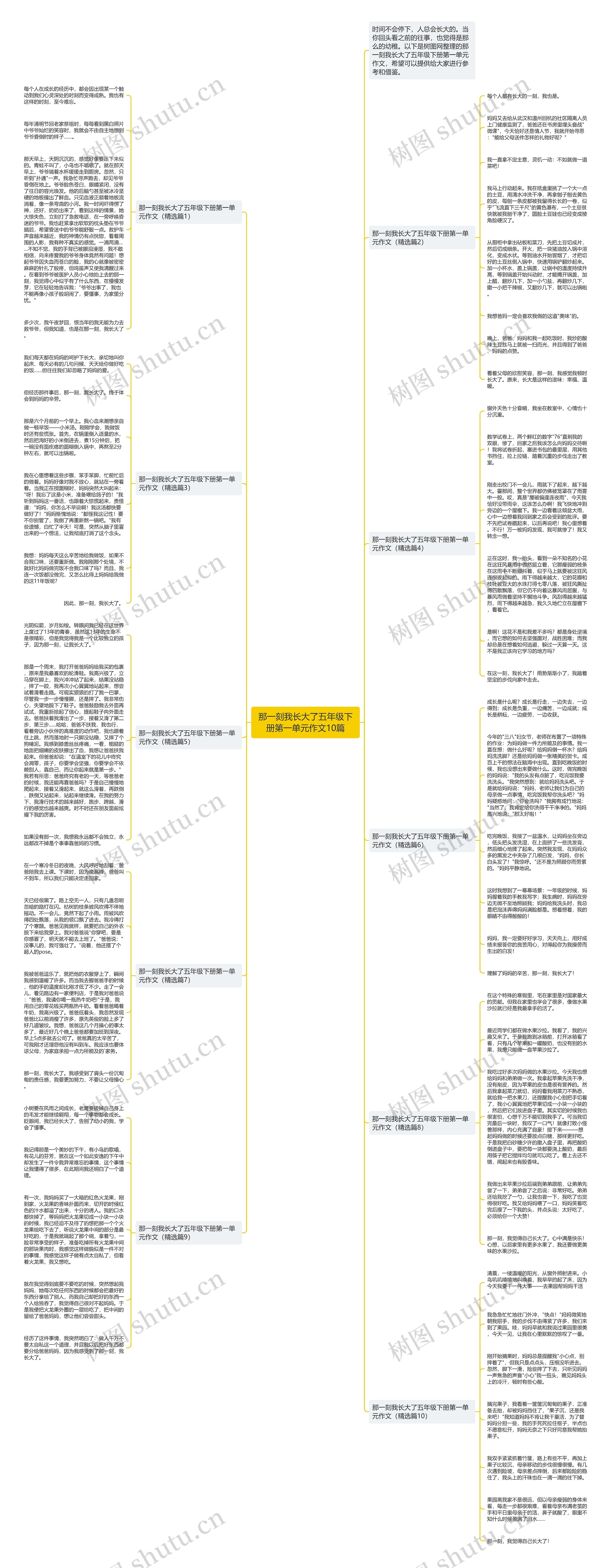 那一刻我长大了五年级下册第一单元作文10篇思维导图