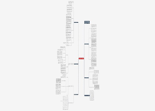 数学教学全新通用工作总结思维导图
