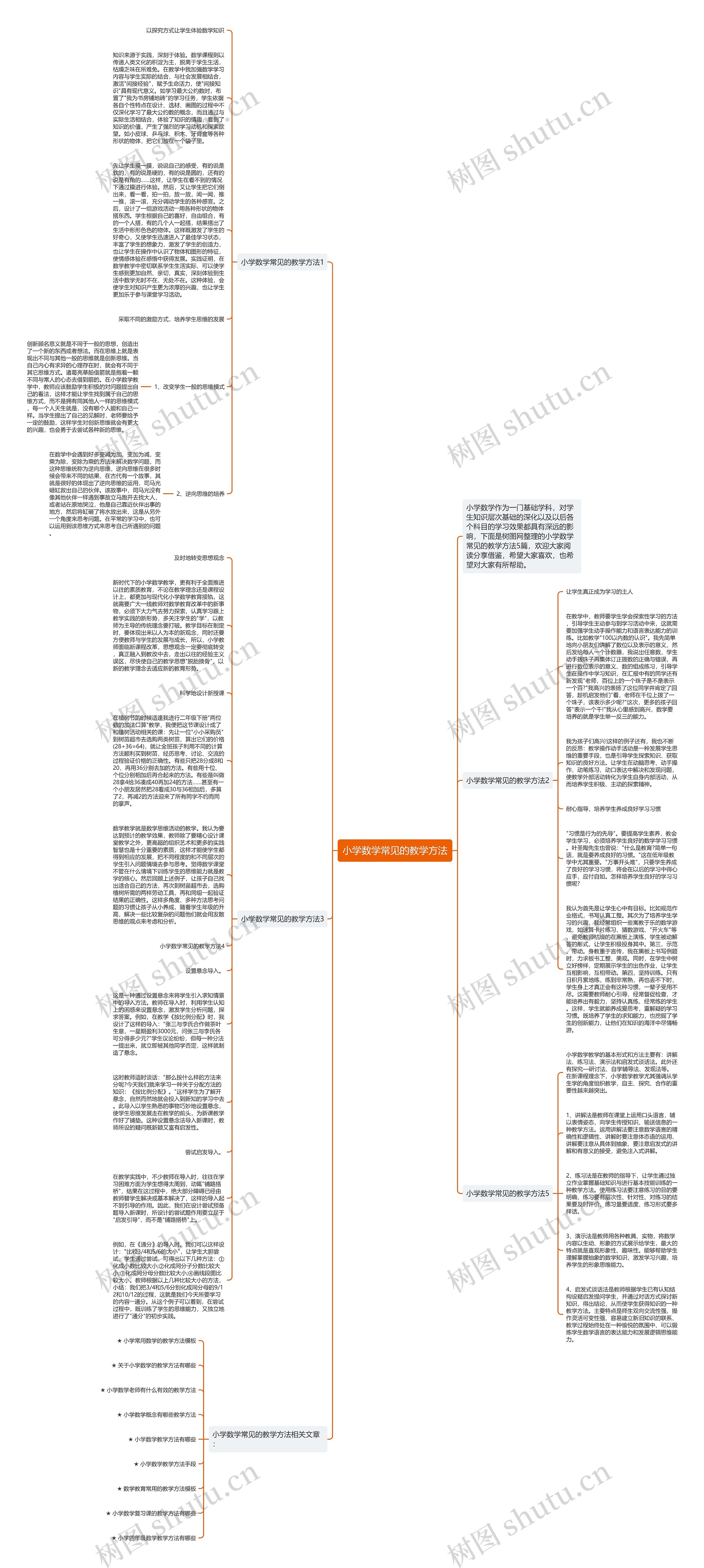 小学数学常见的教学方法思维导图