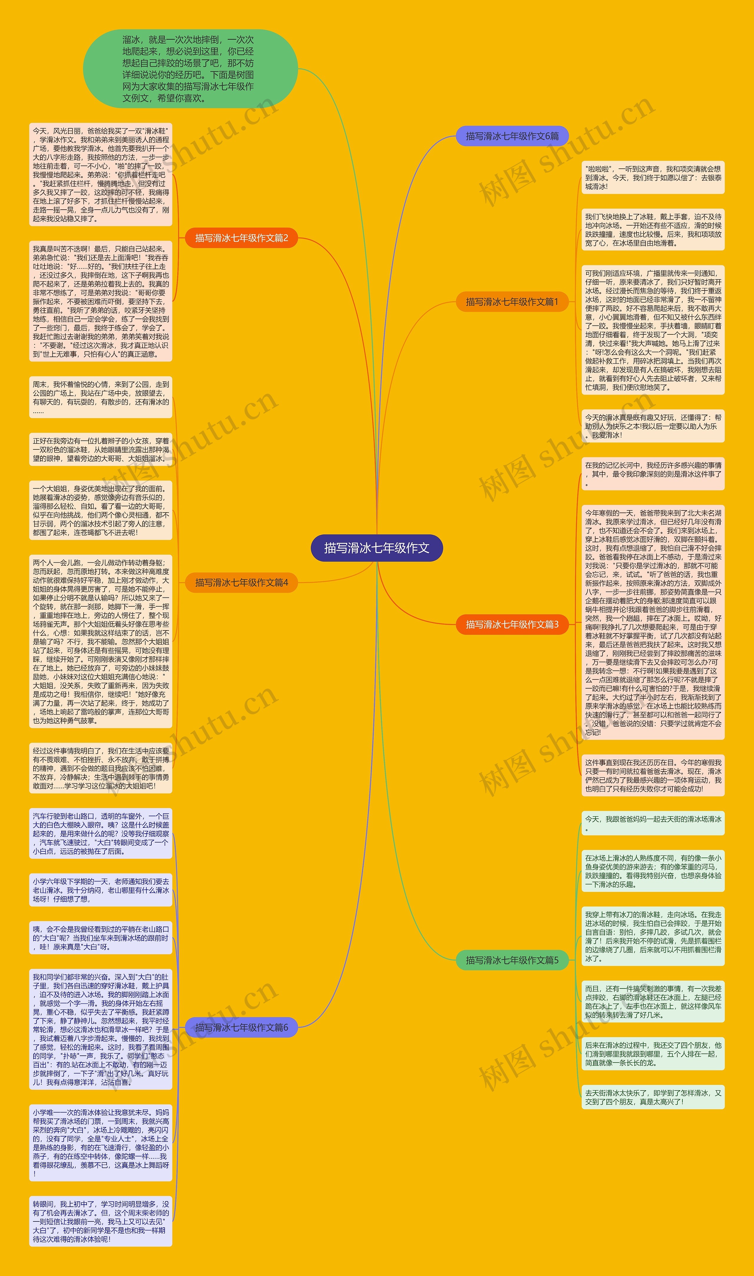 描写滑冰七年级作文思维导图