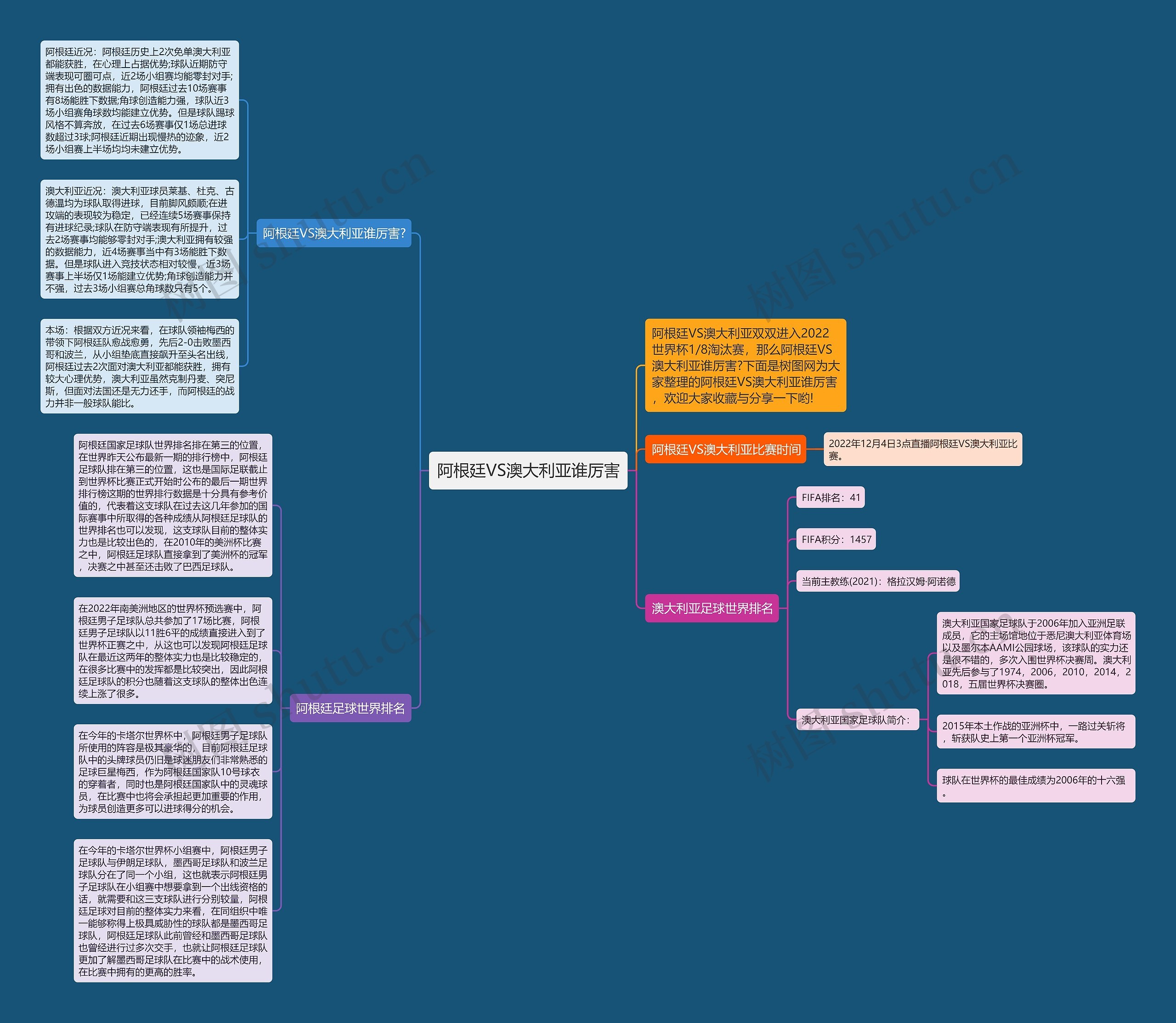 阿根廷VS澳大利亚谁厉害思维导图