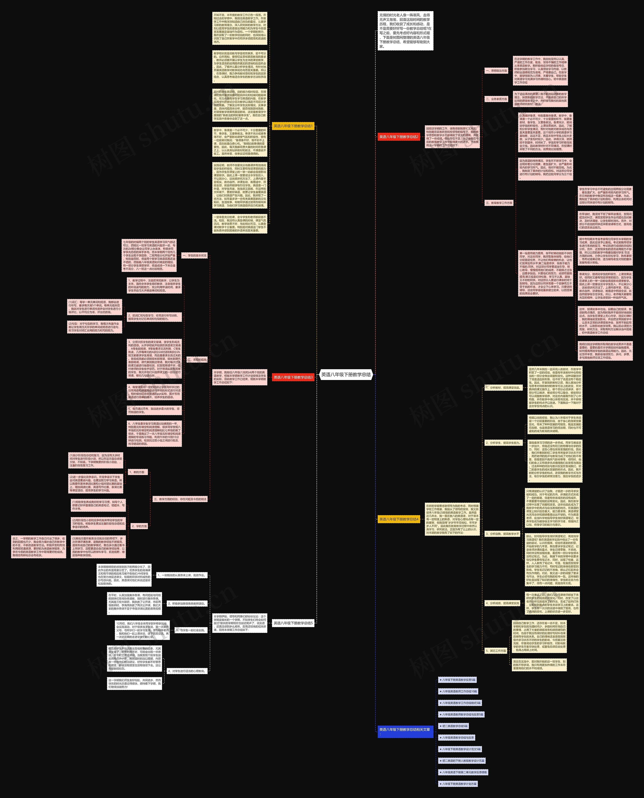 英语八年级下册教学总结思维导图