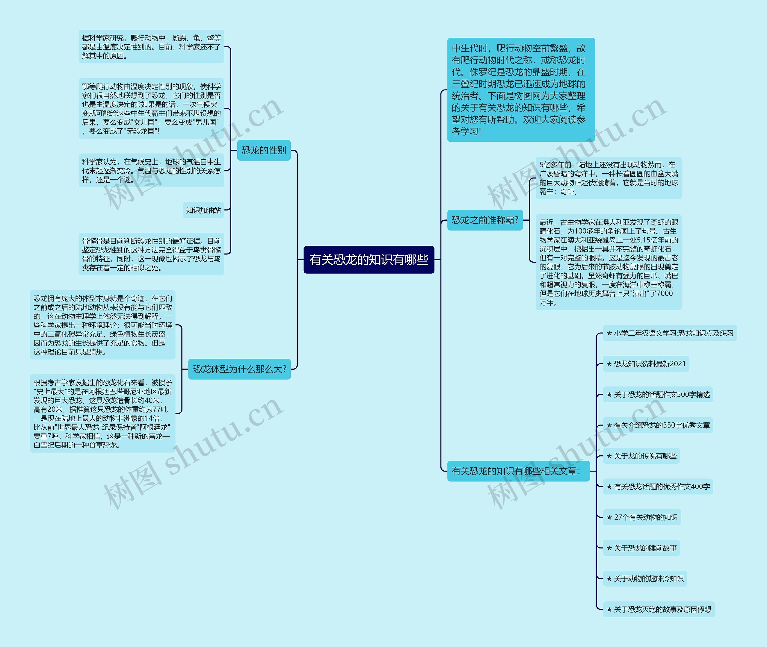 有关恐龙的知识有哪些思维导图