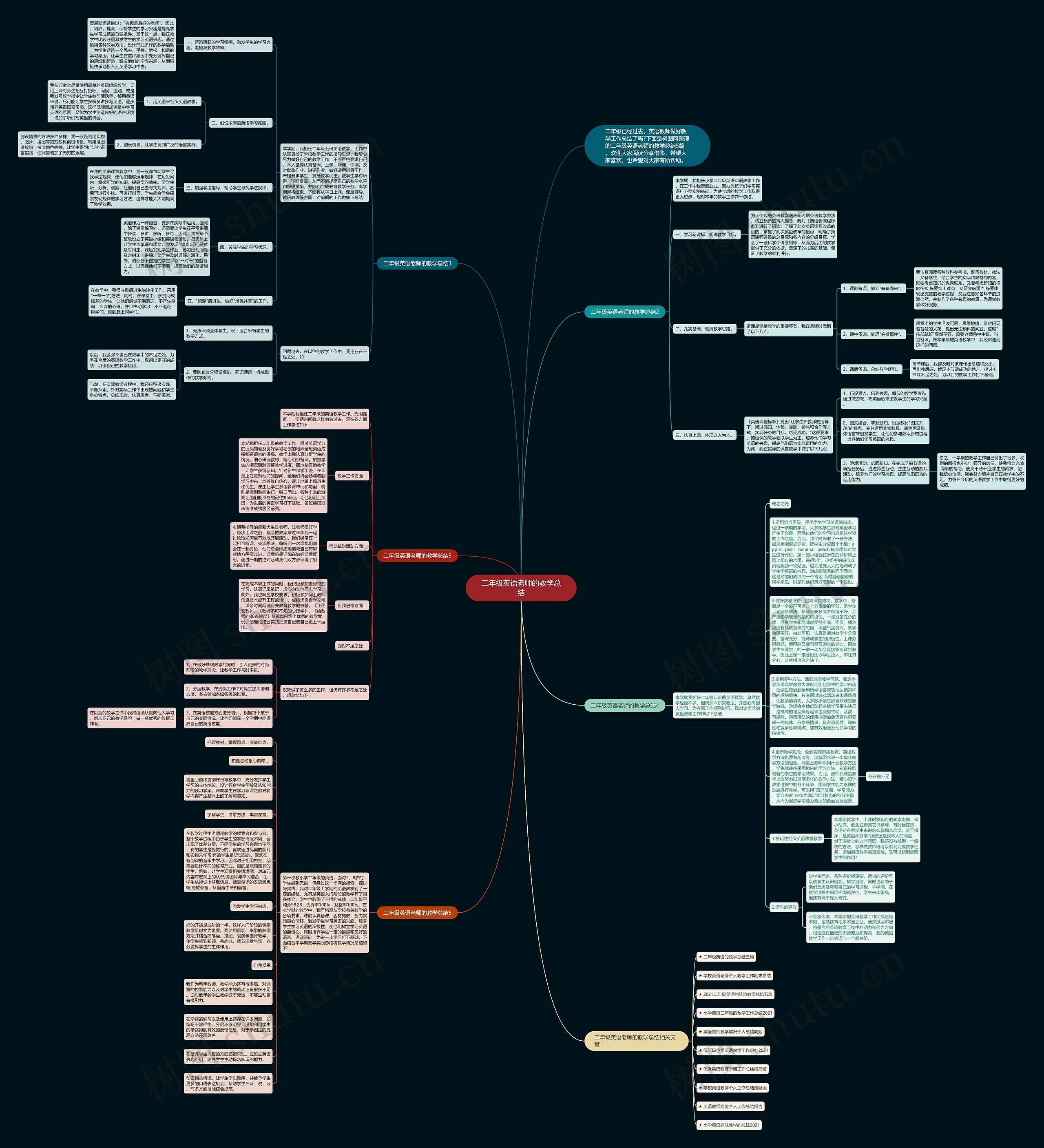 二年级英语老师的教学总结思维导图