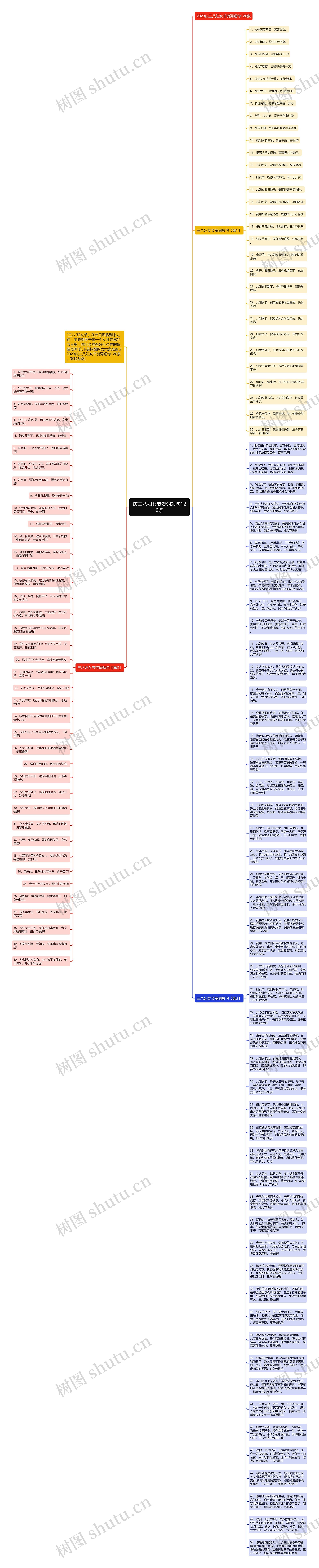 庆三八妇女节贺词短句120条思维导图