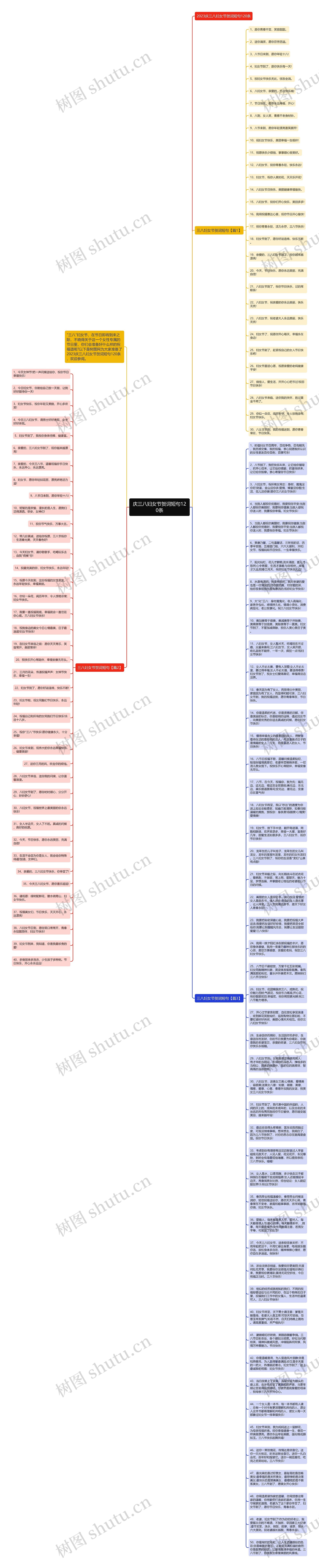 庆三八妇女节贺词短句120条思维导图高清图 庆三八妇女节贺词短句120条思维导图