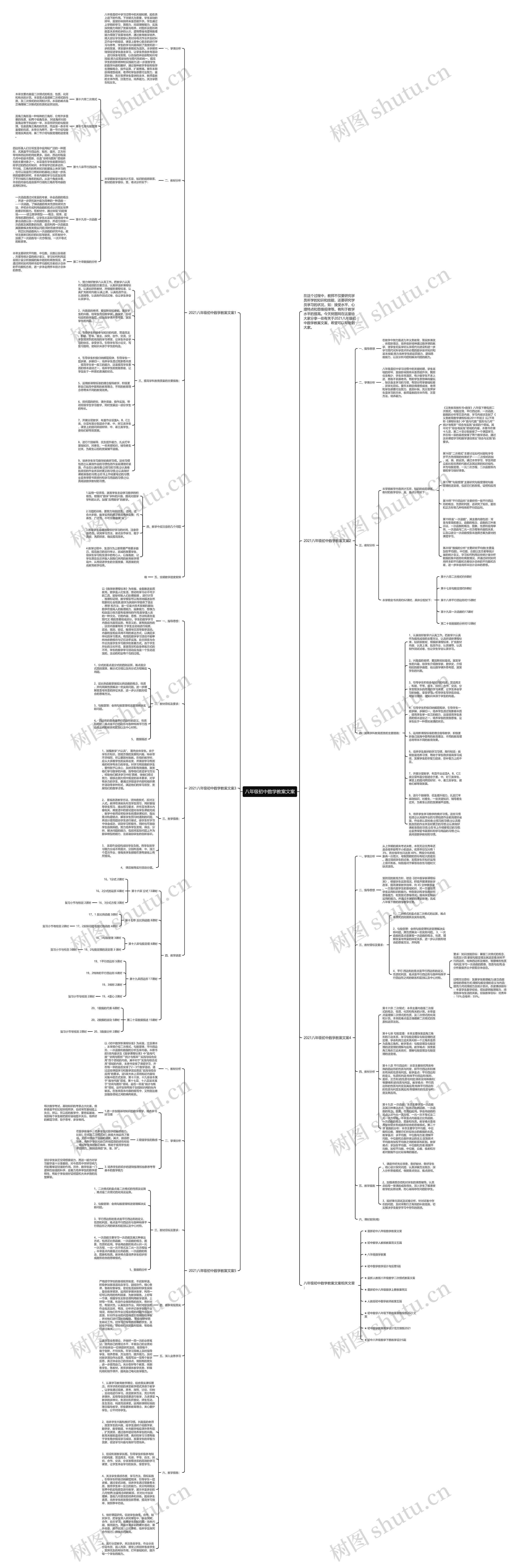 八年级初中数学教案文案思维导图