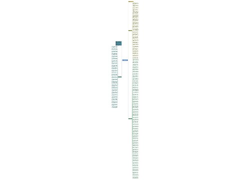 经典的清明祝福语录99句思维导图