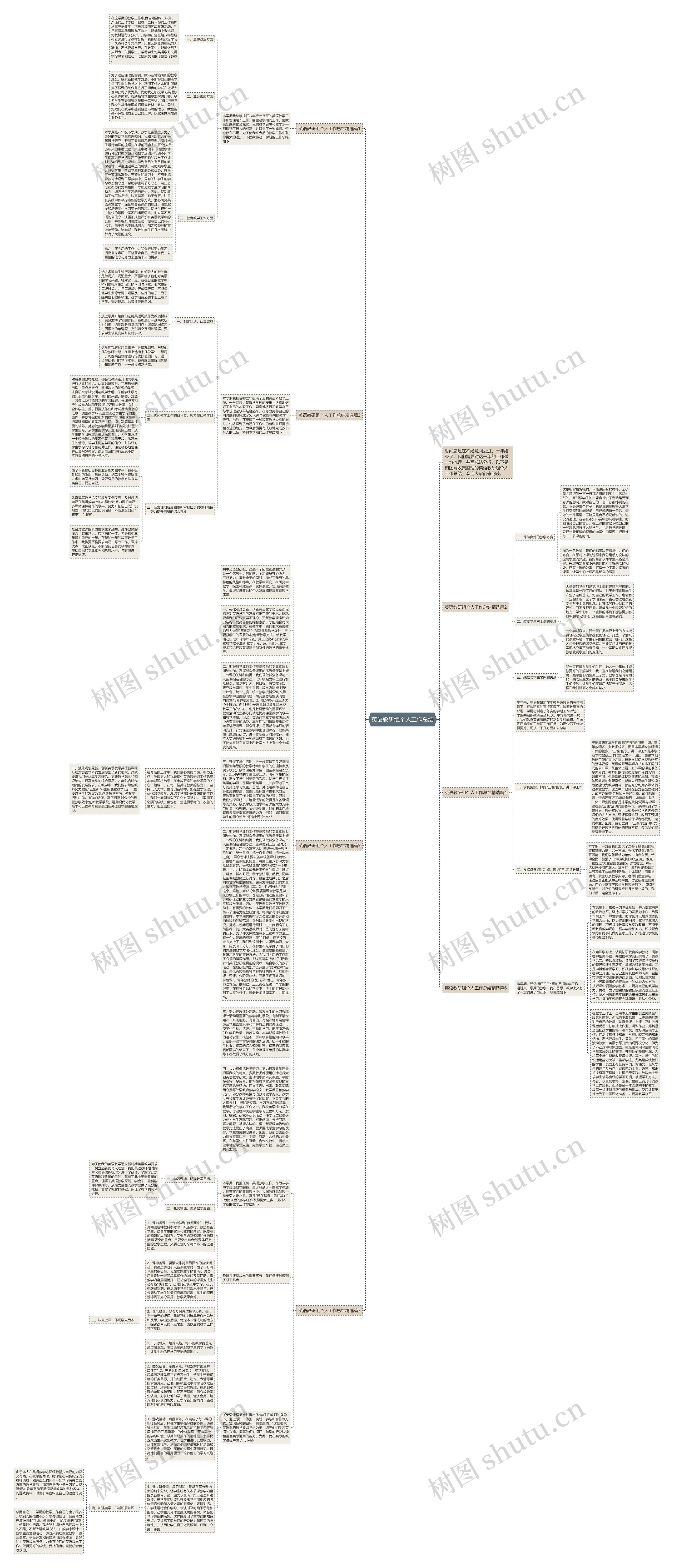 英语教研组个人工作总结思维导图