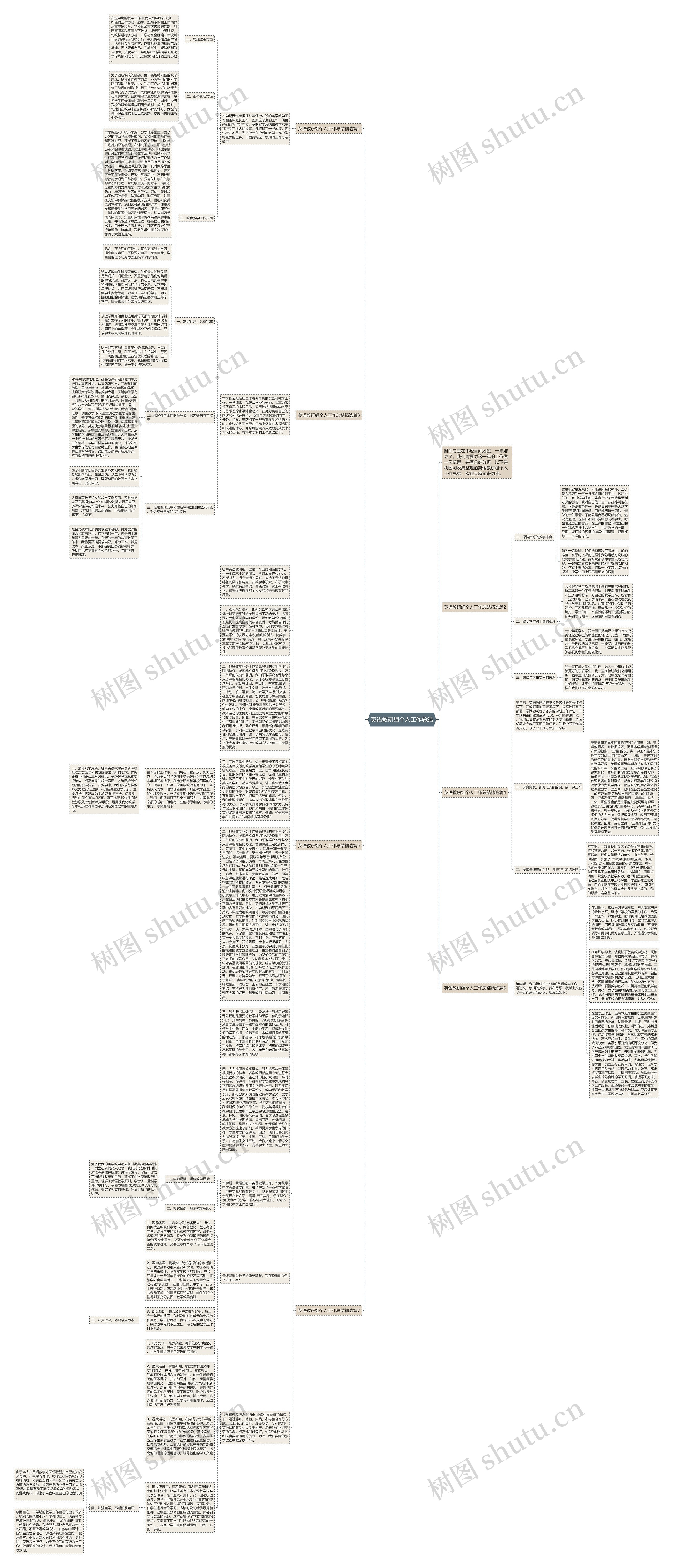 英语教研组个人工作总结思维导图高清图 英语教研组个人工作总结思维导图