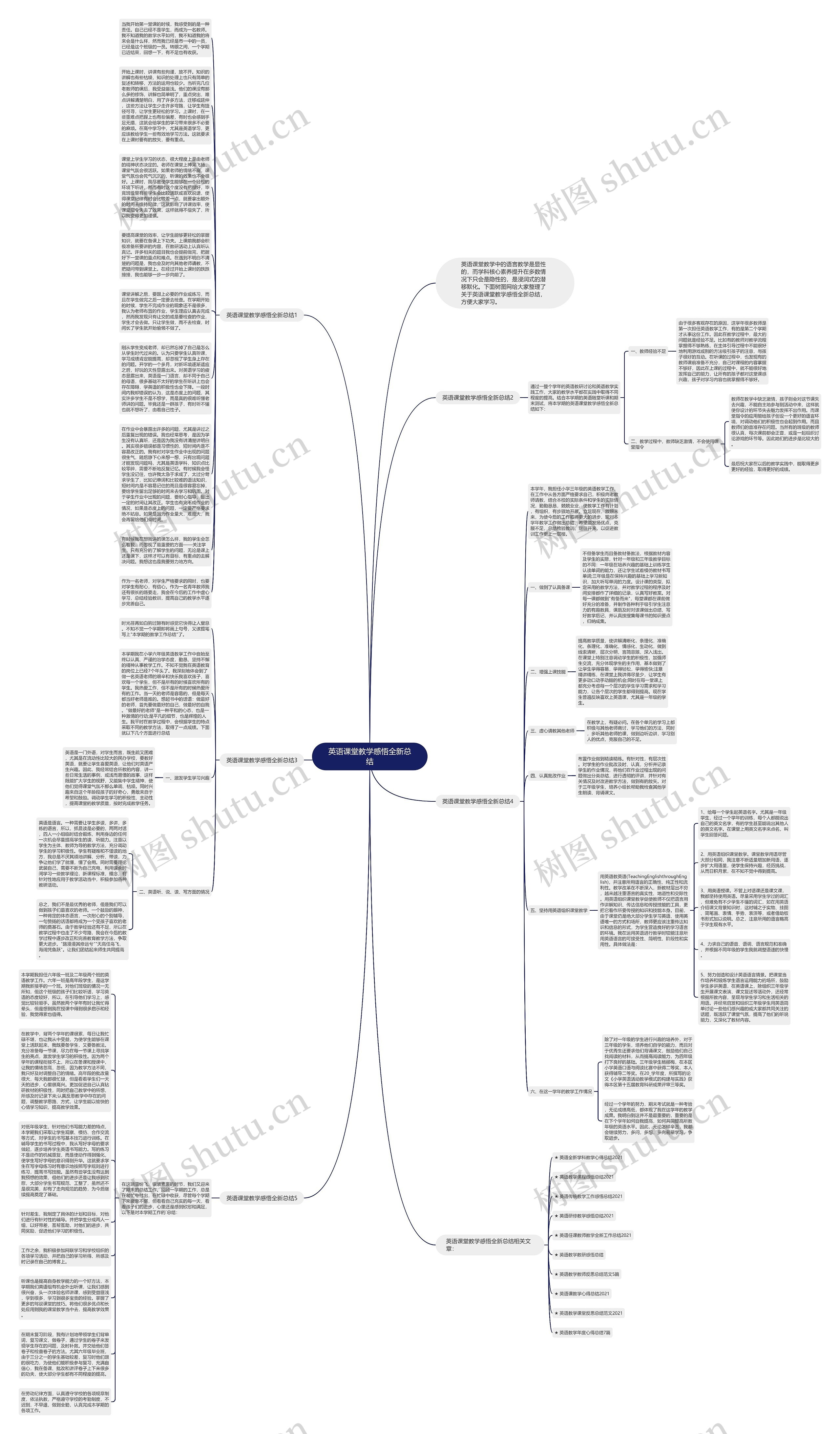 英语课堂教学感悟全新总结思维导图