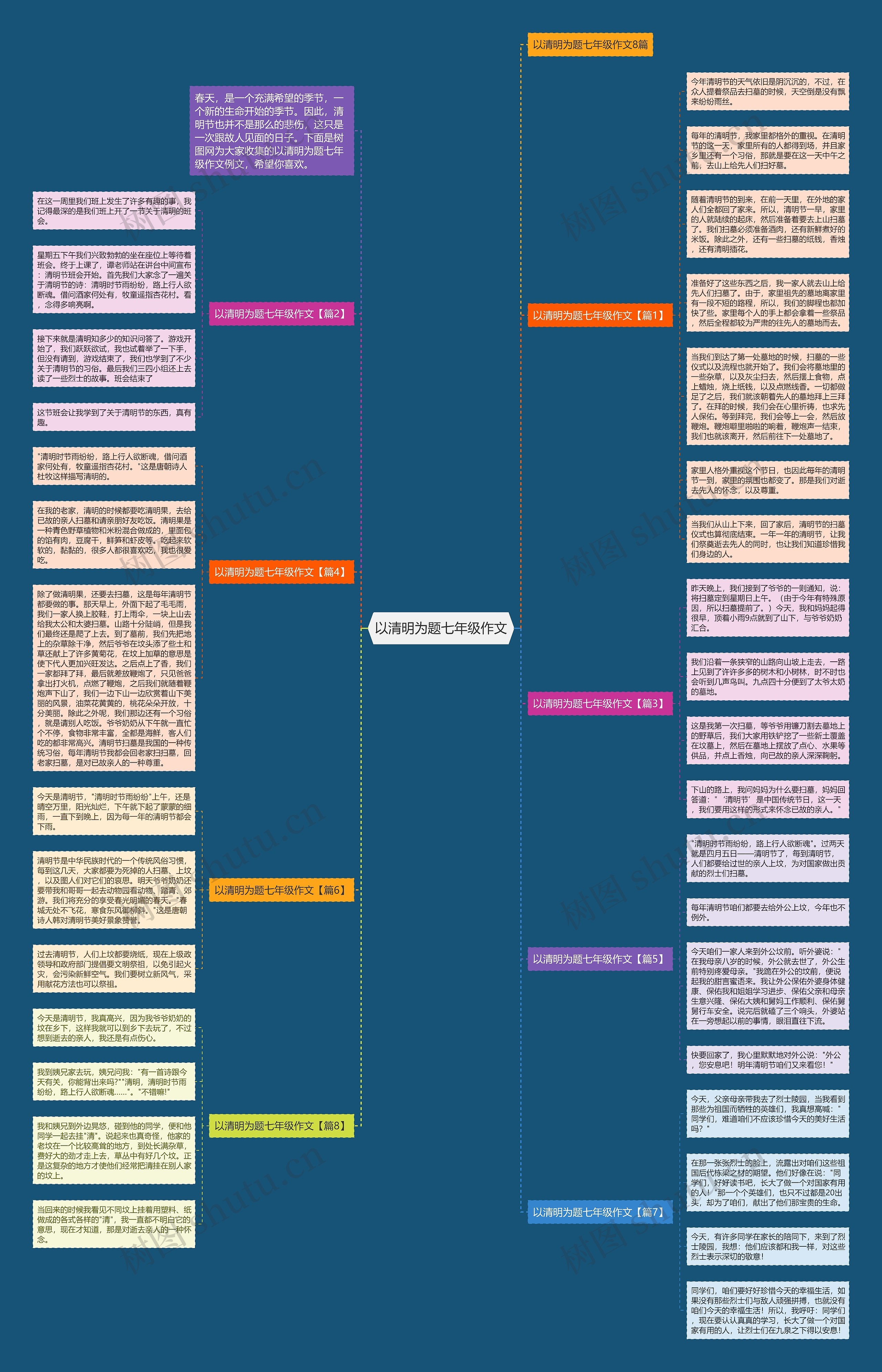 以清明为题七年级作文思维导图