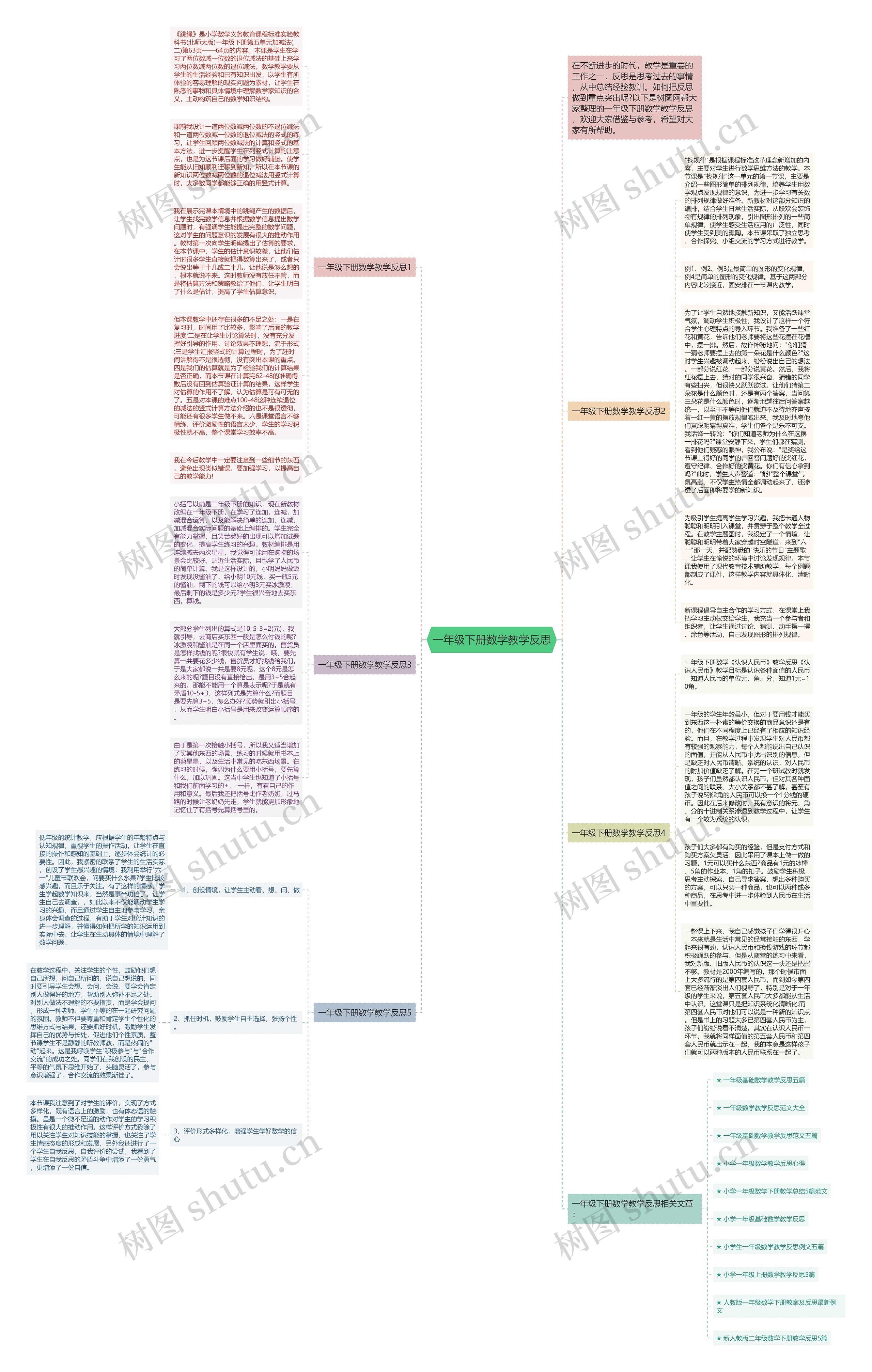 一年级下册数学教学反思思维导图