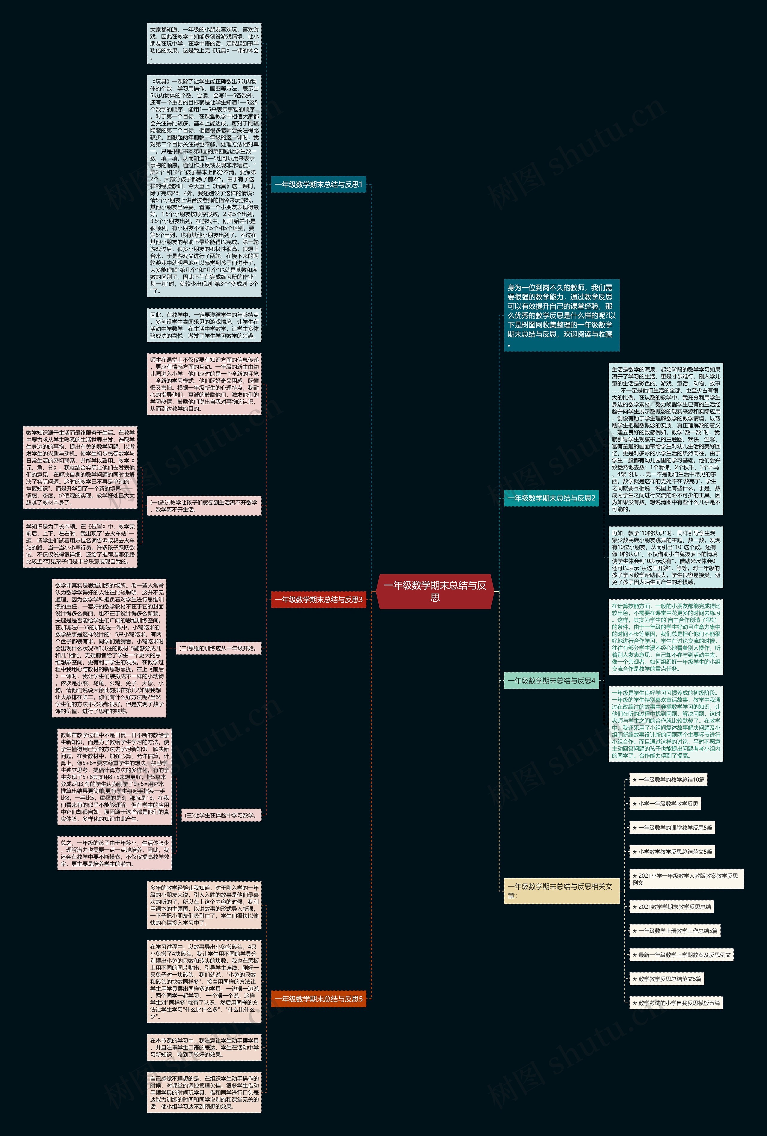 一年级数学期末总结与反思思维导图