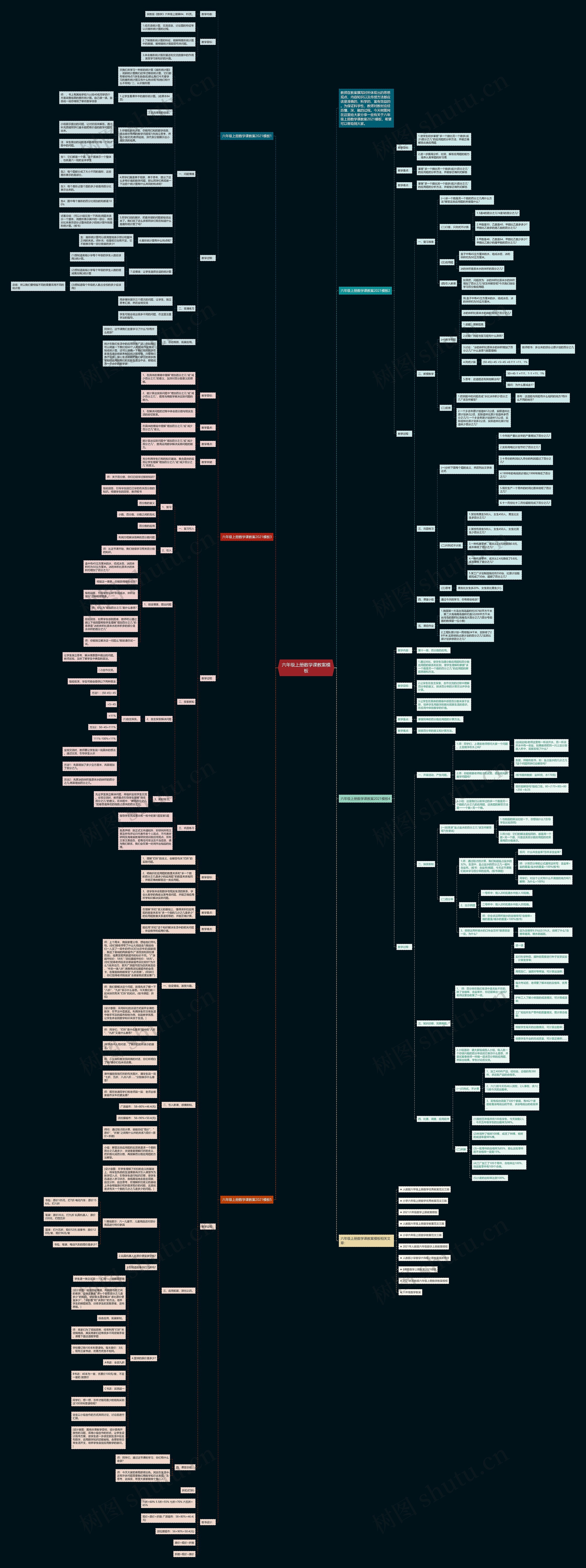六年级上册数学课教案思维导图
