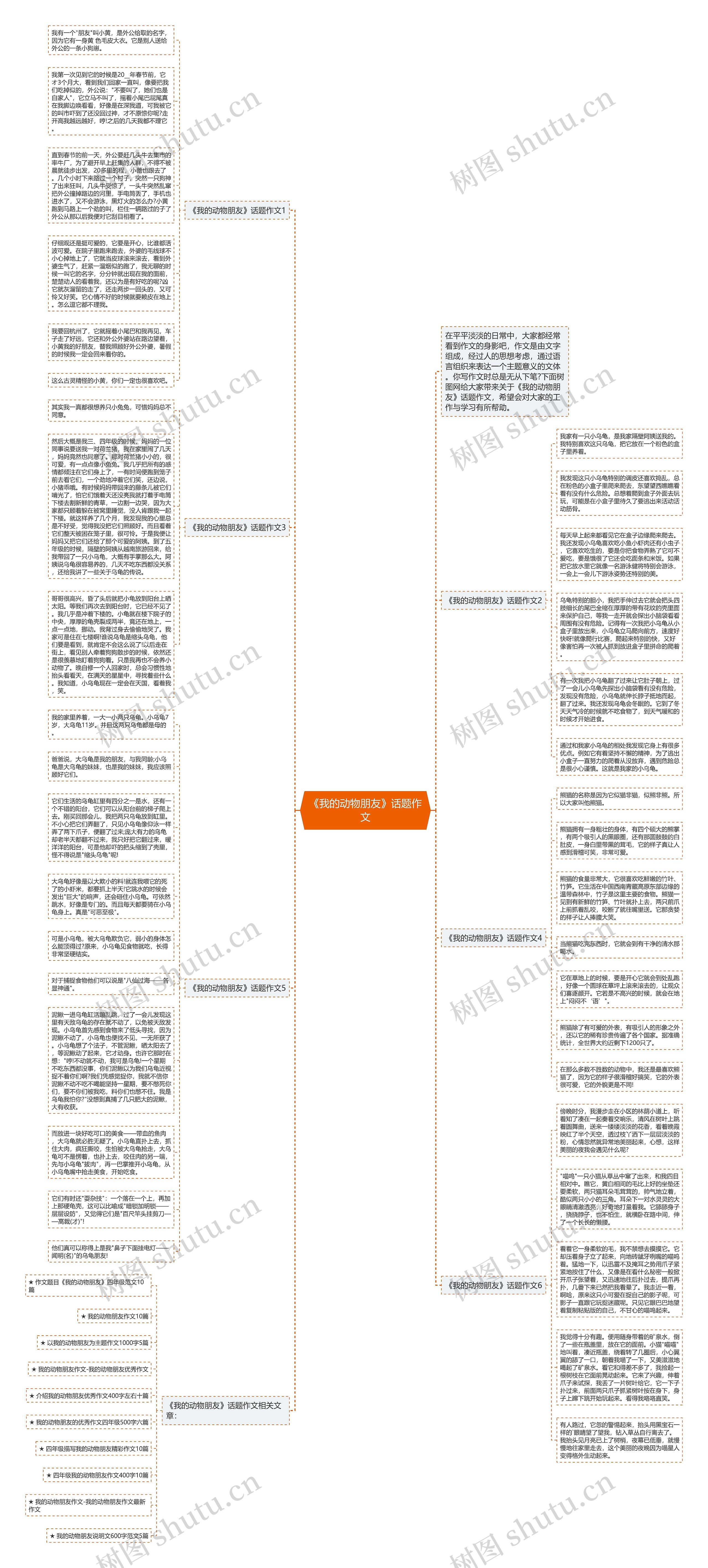 《我的动物朋友》话题作文思维导图