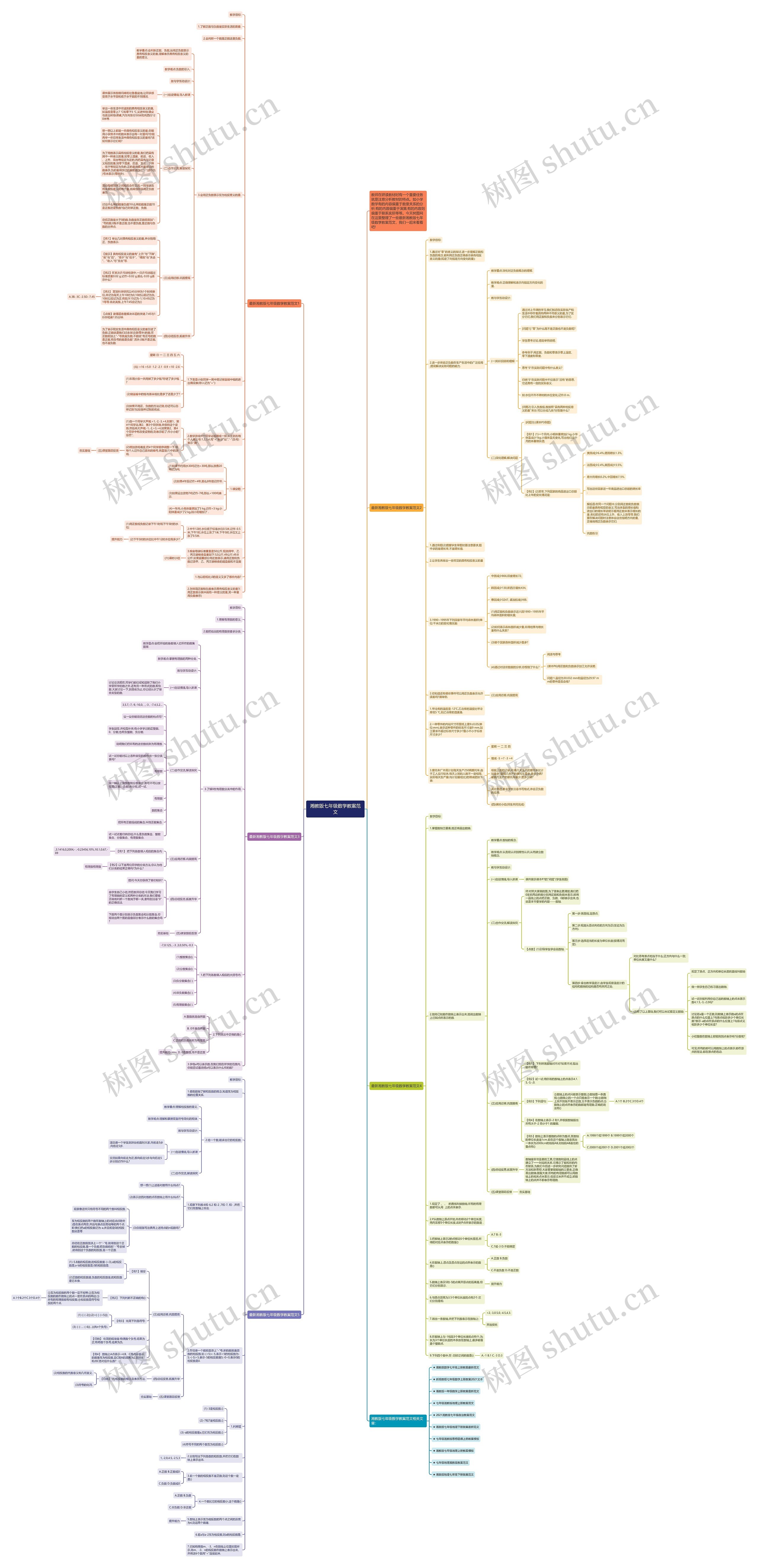 湘教版七年级数学教案范文思维导图