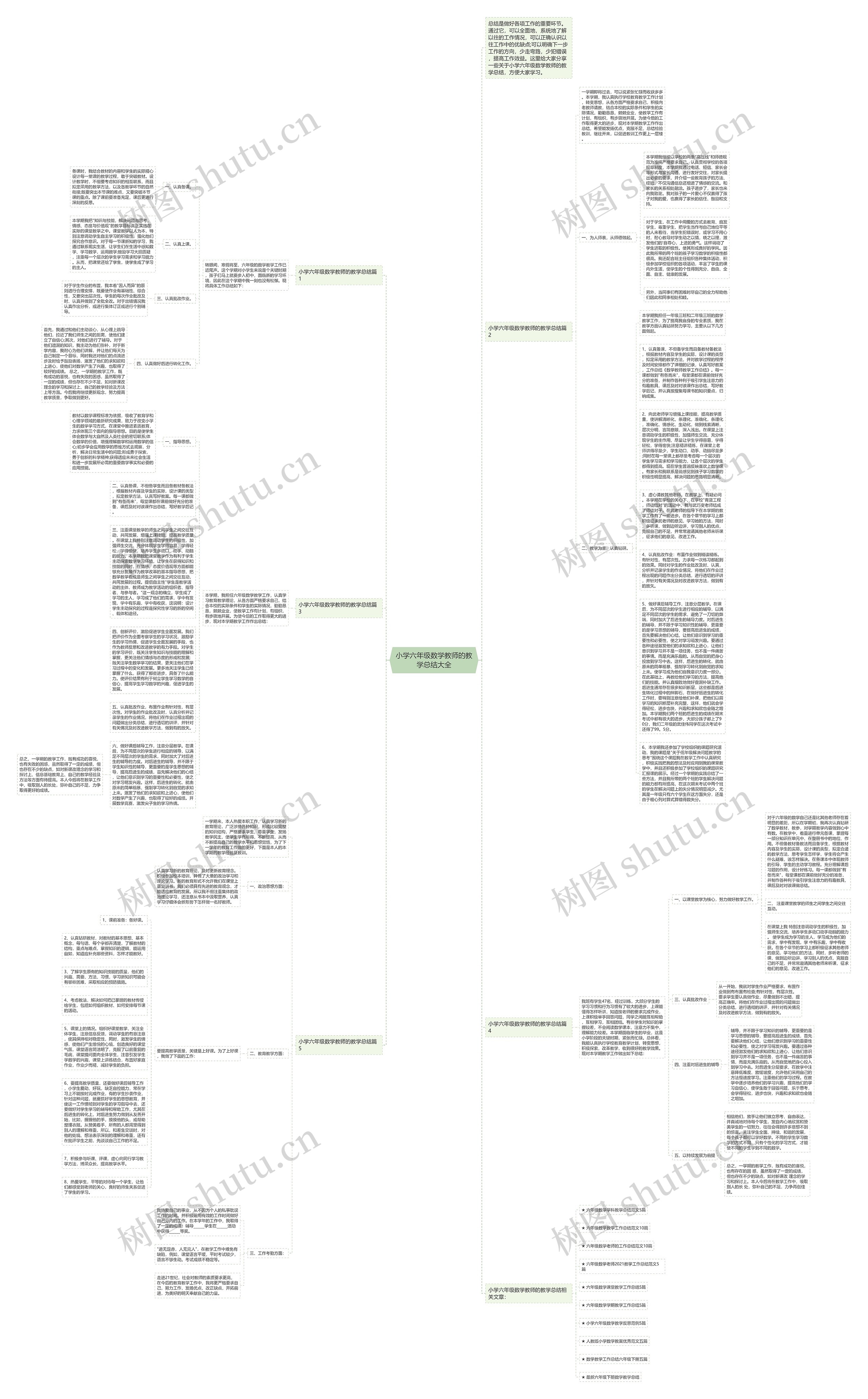 小学六年级数学教师的教学总结大全思维导图