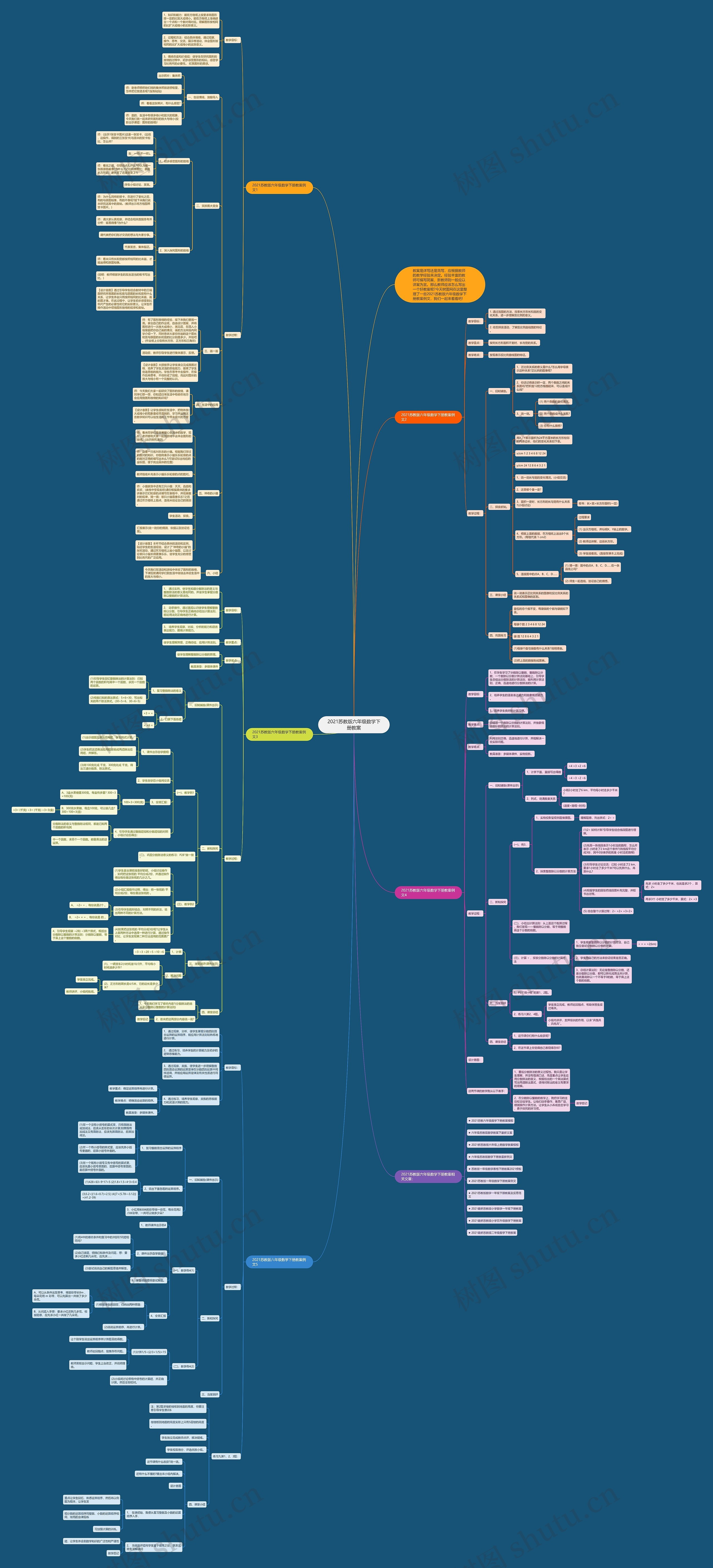 2021苏教版六年级数学下册教案 2021苏教版六年级数学下册教案