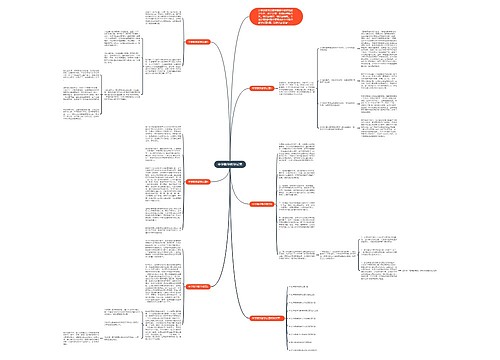 中学数学教学反思思维导图