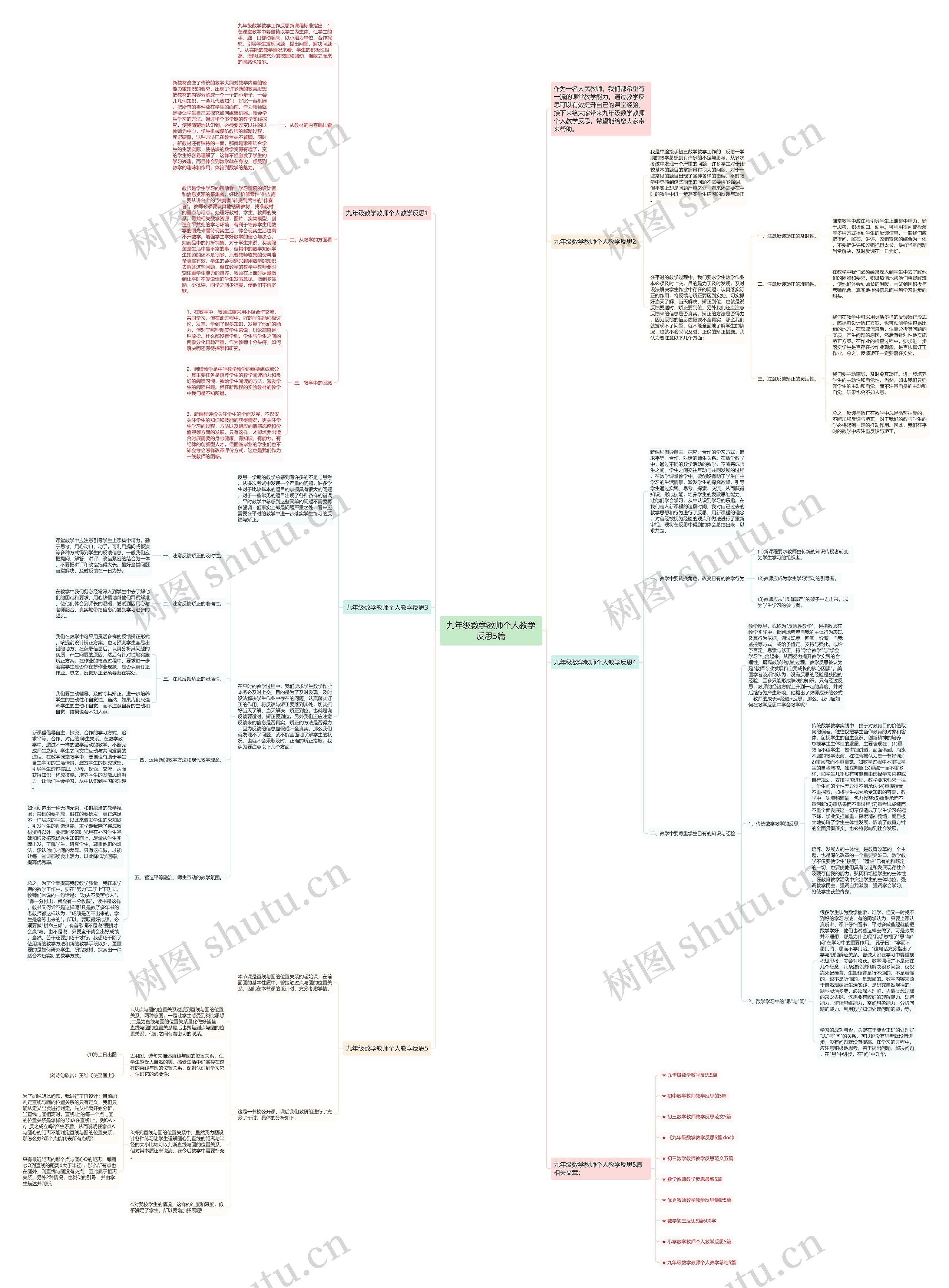 九年级数学教师个人教学反思5篇思维导图