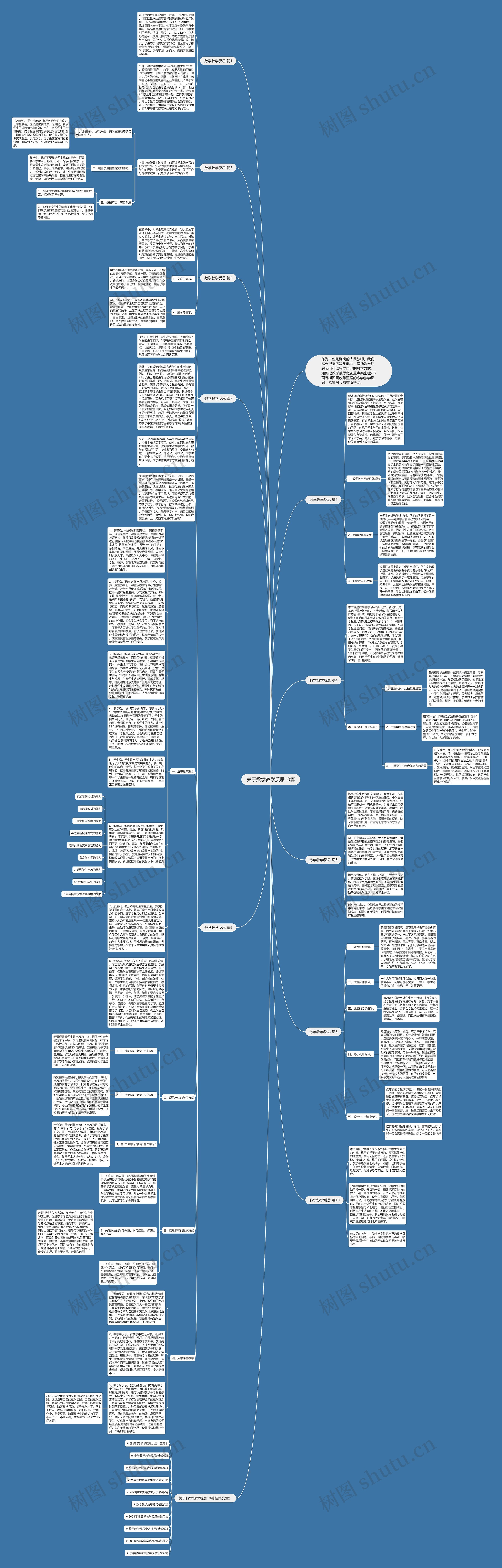 关于数学教学反思10篇思维导图高清图 关于数学教学反思10篇思维导图