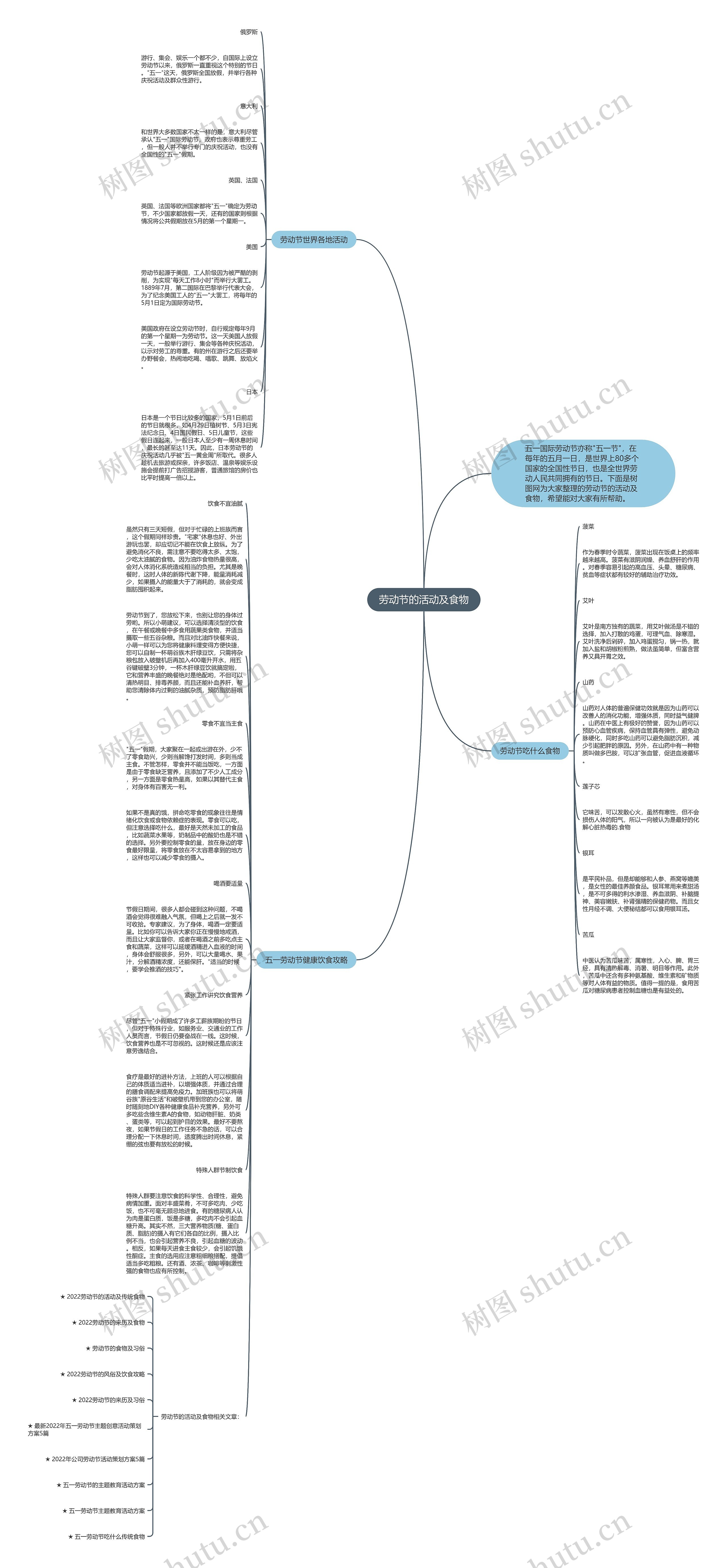 劳动节的活动及食物思维导图