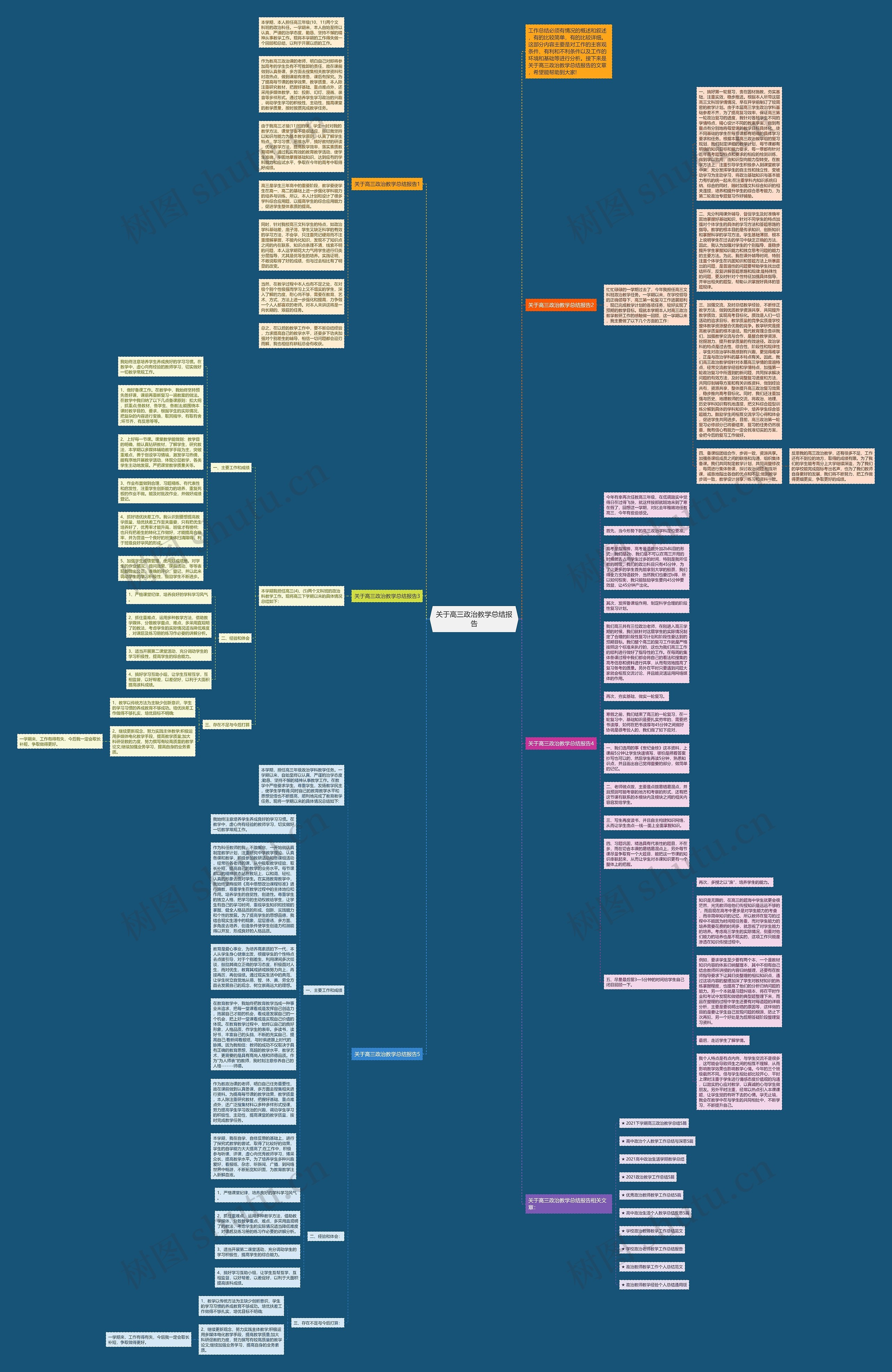 关于高三政治教学总结报告思维导图