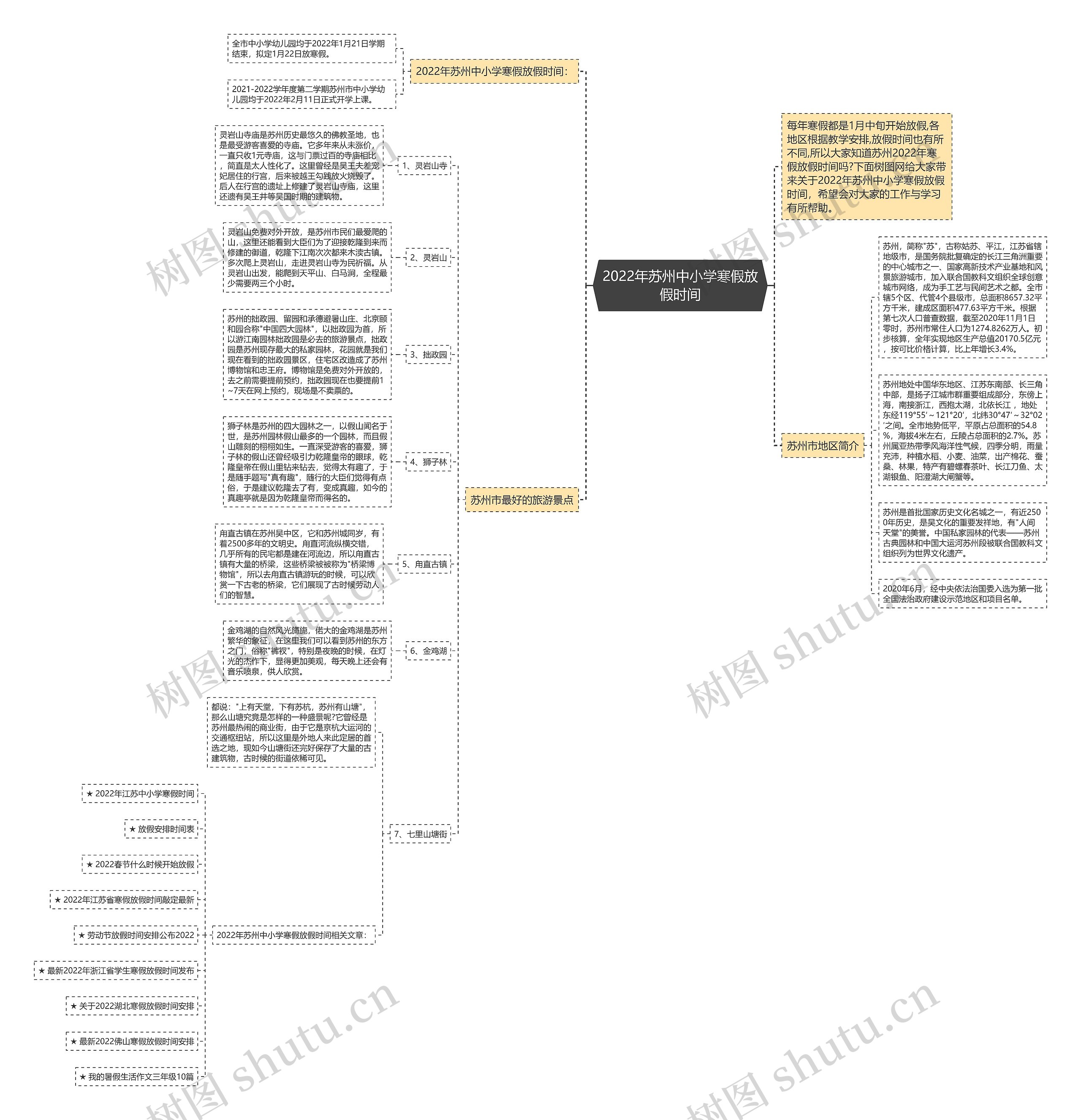 2022年苏州中小学寒假放假时间思维导图