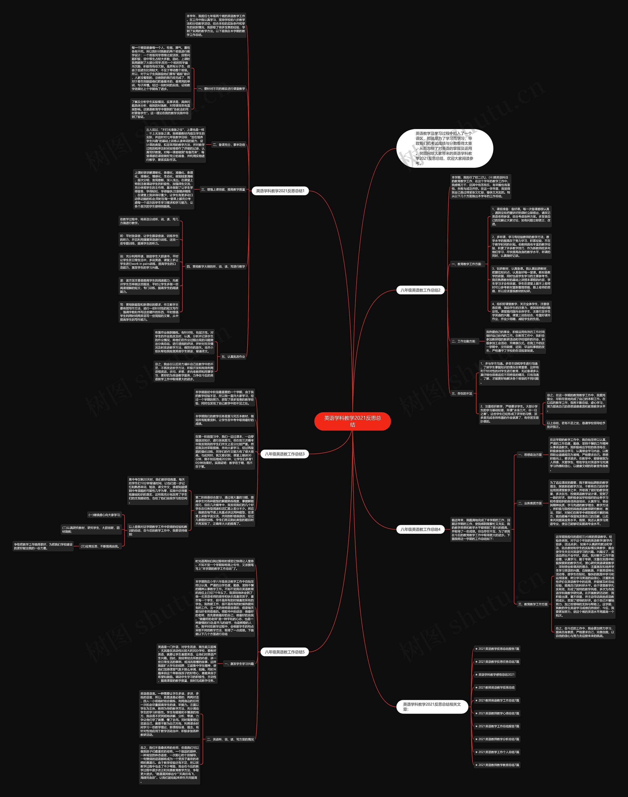 英语学科教学2021反思总结思维导图