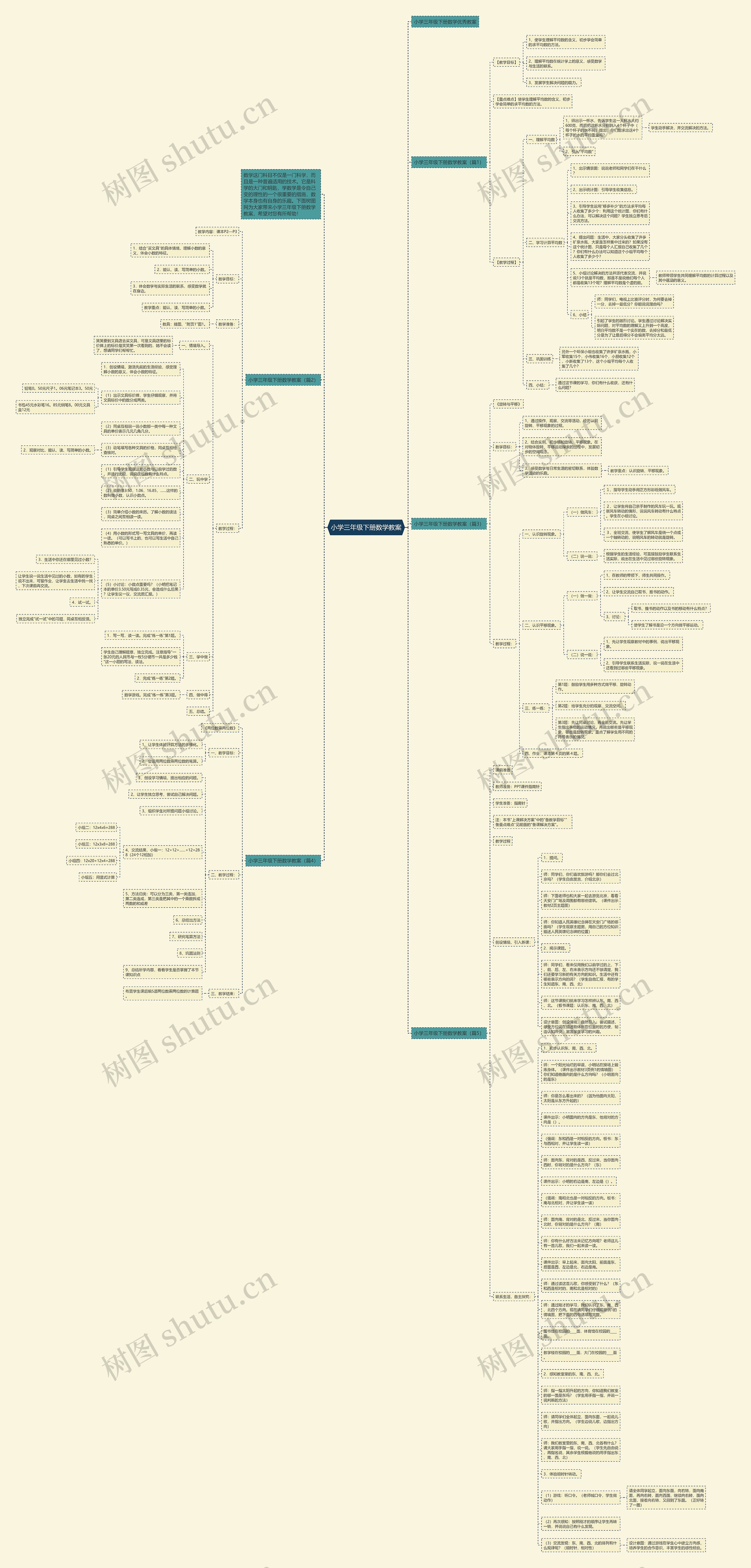 小学三年级下册数学教案思维导图