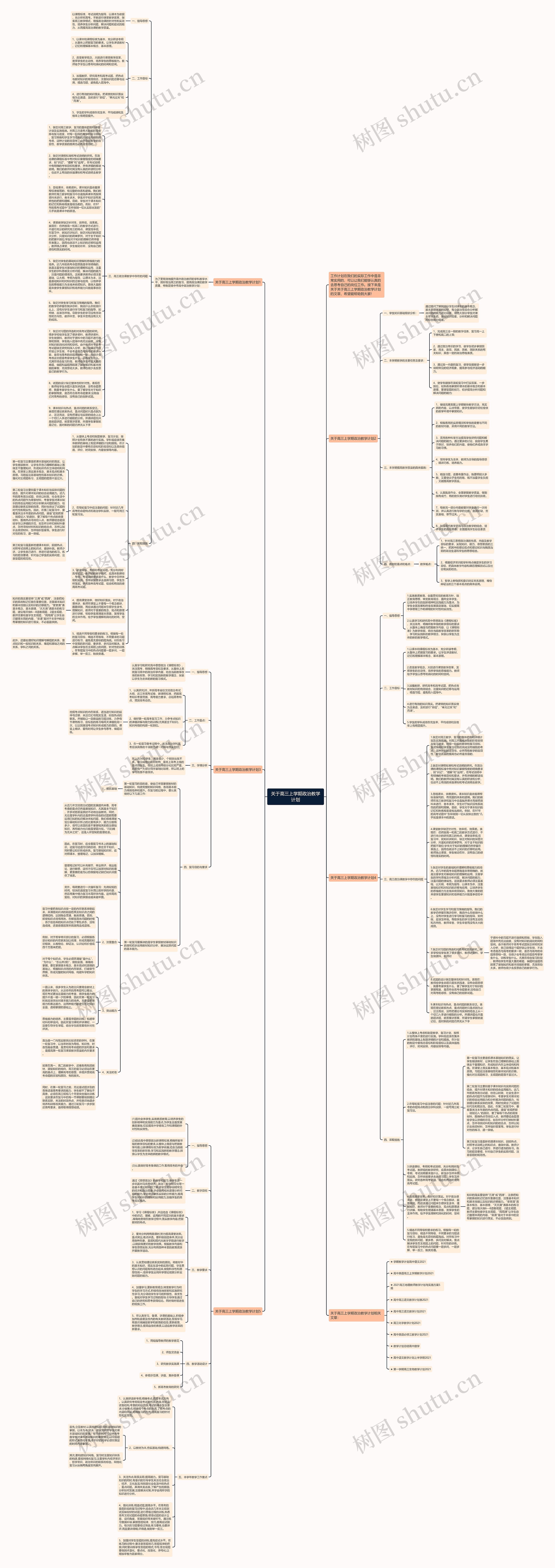关于高三上学期政治教学计划思维导图