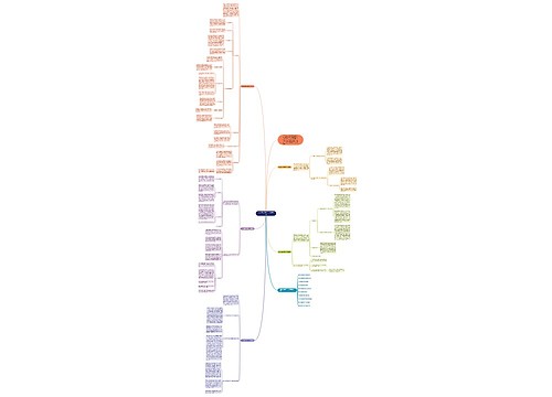 九年级数学教学个人总结5篇思维导图