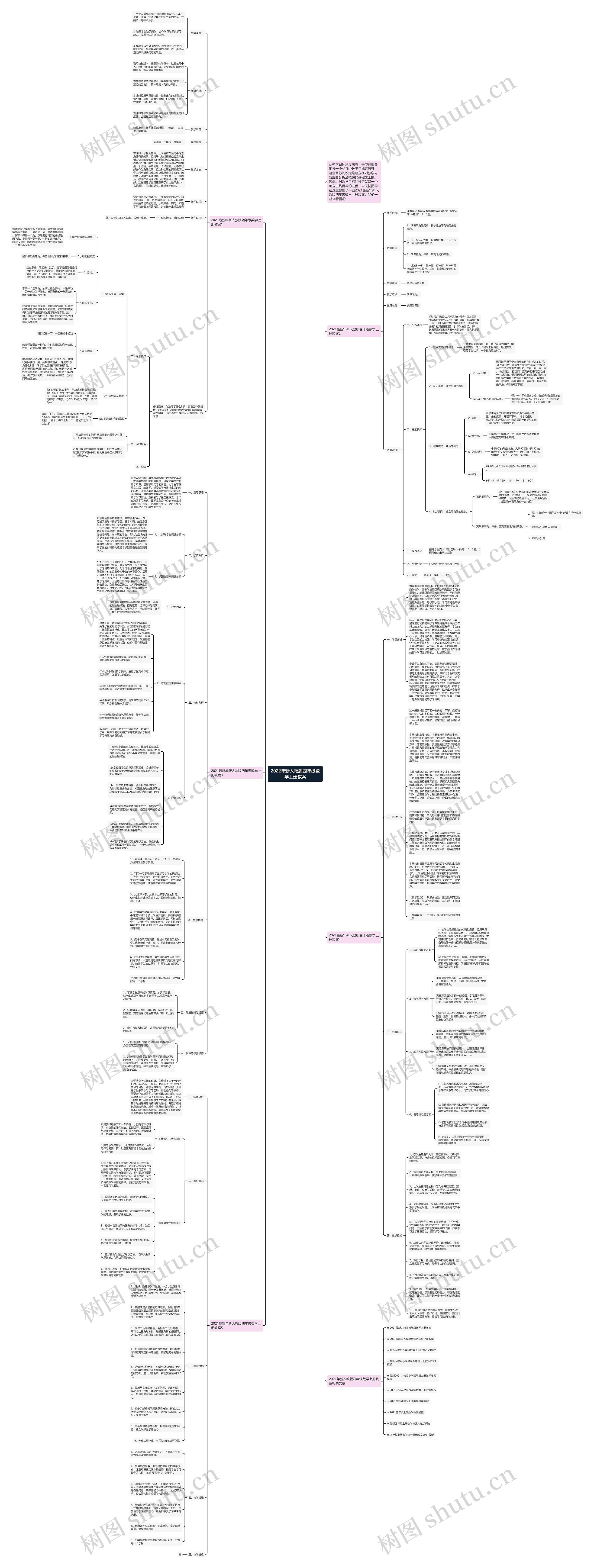 2022年新人教版四年级数学上册教案思维导图