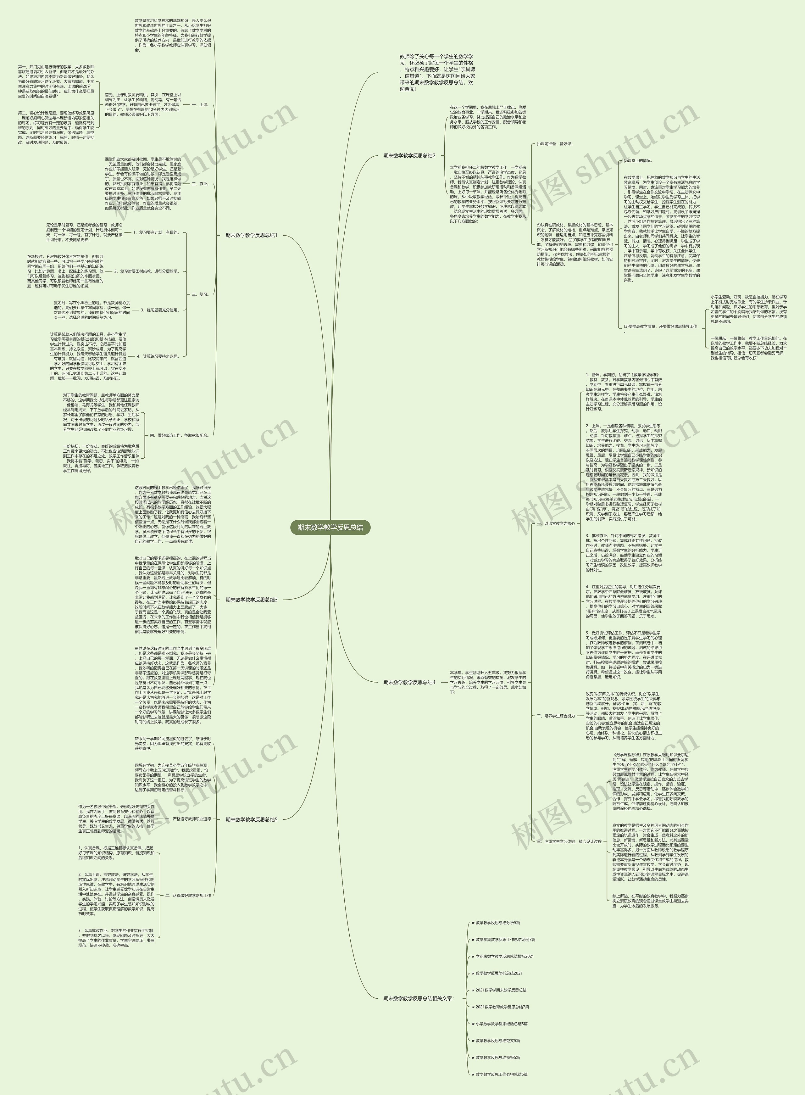 期末数学教学反思总结思维导图高清图 期末数学教学反思总结思维导图