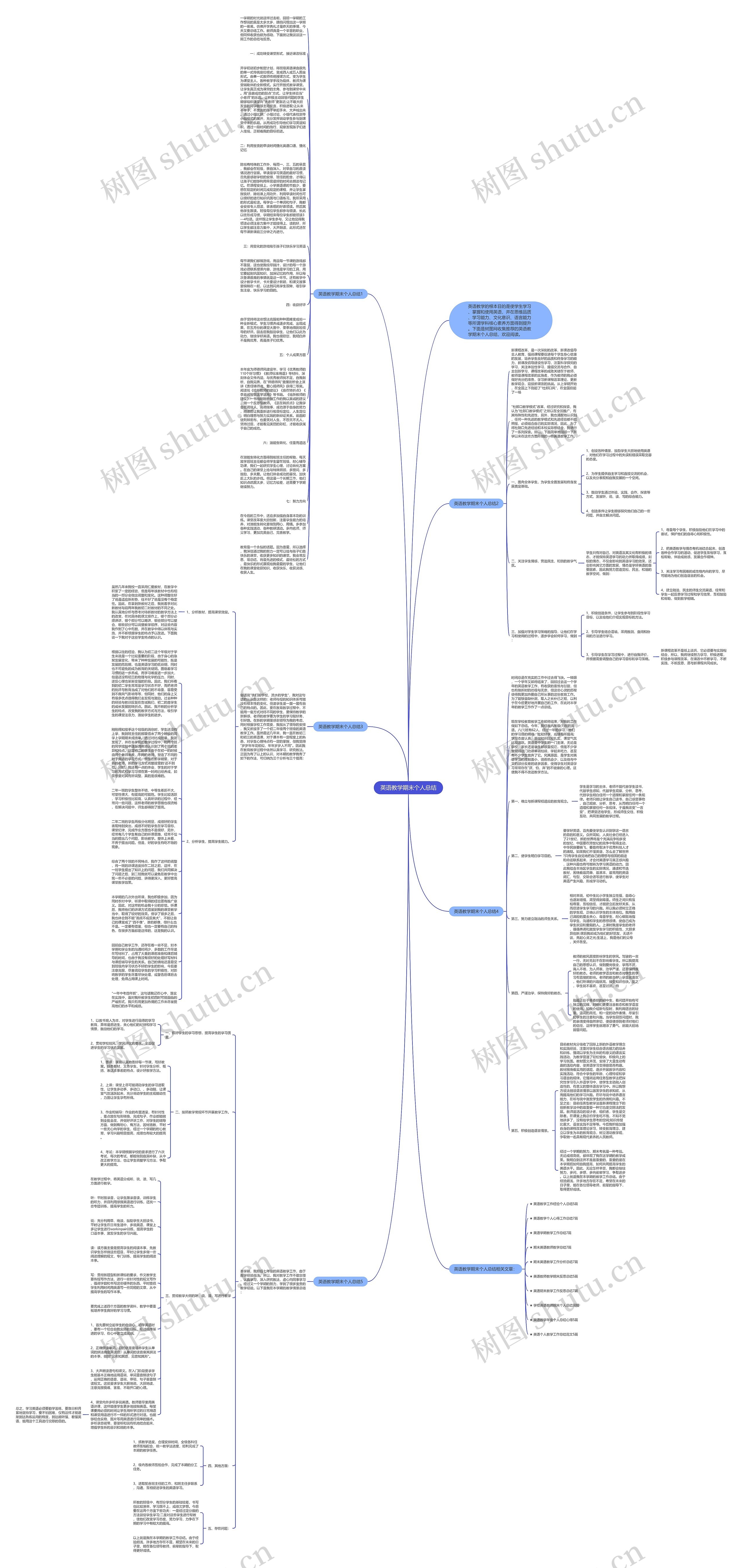 英语教学期末个人总结思维导图