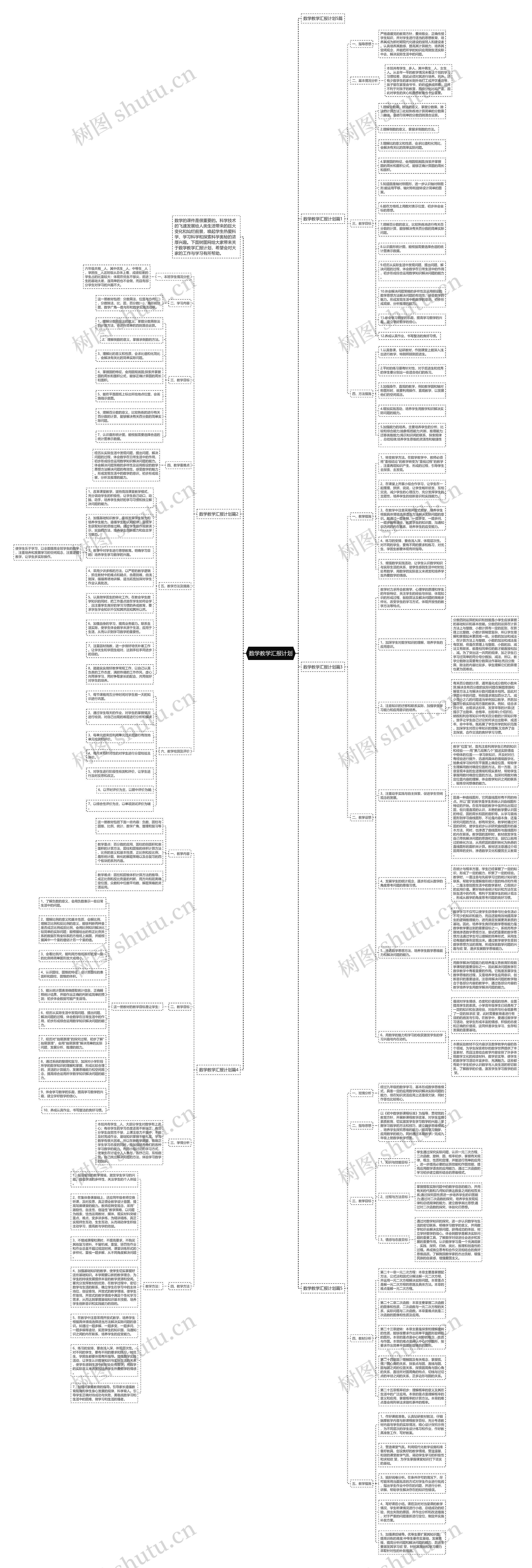 数学教学汇报计划思维导图