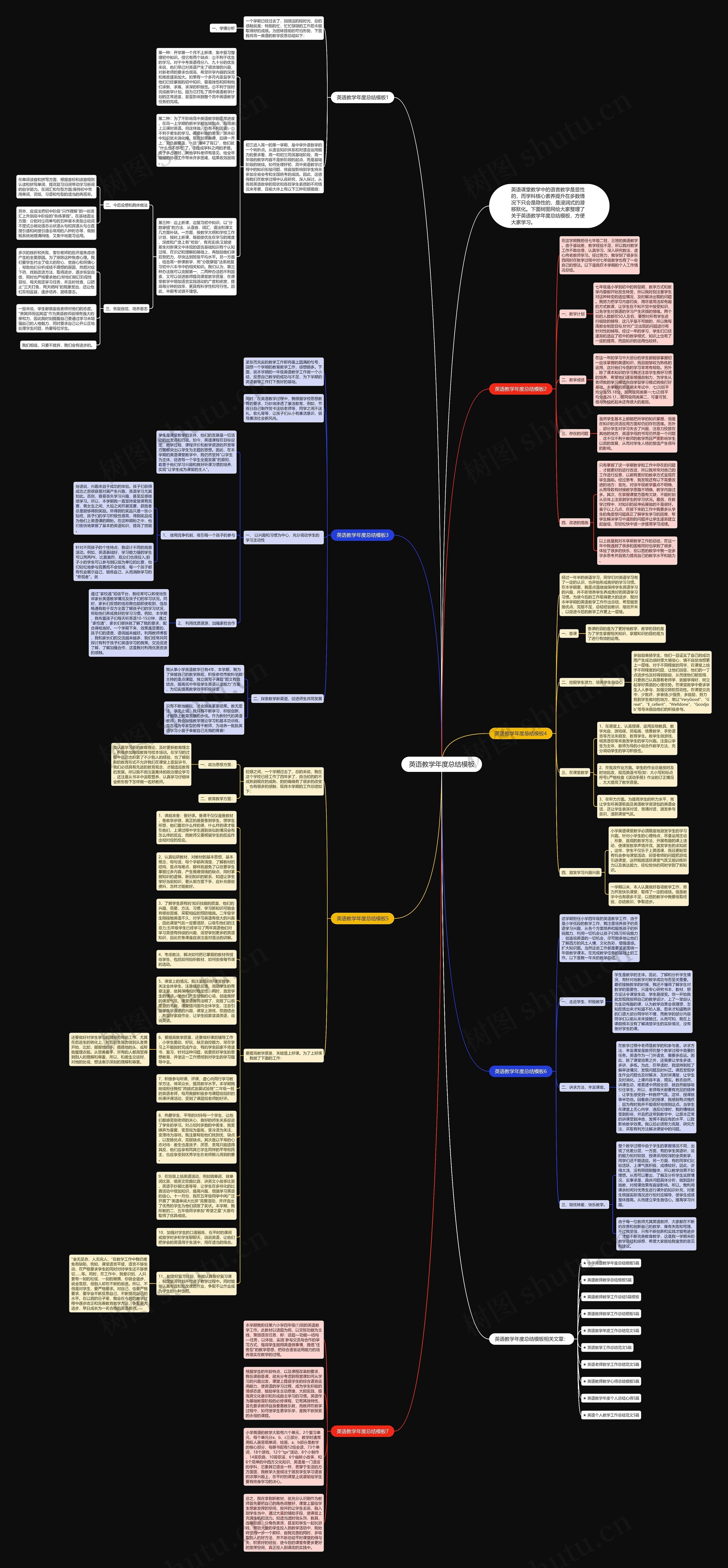英语教学年度总结思维导图