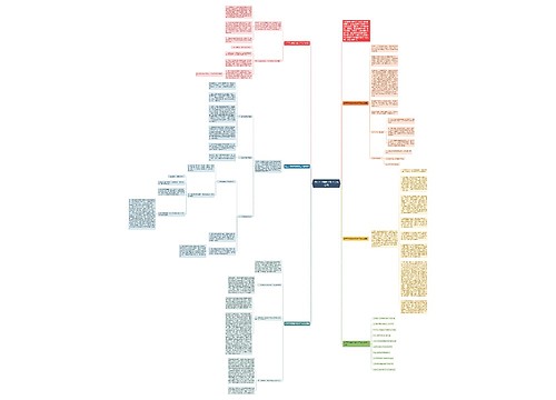 初三下学期数学教学工作总结思维导图