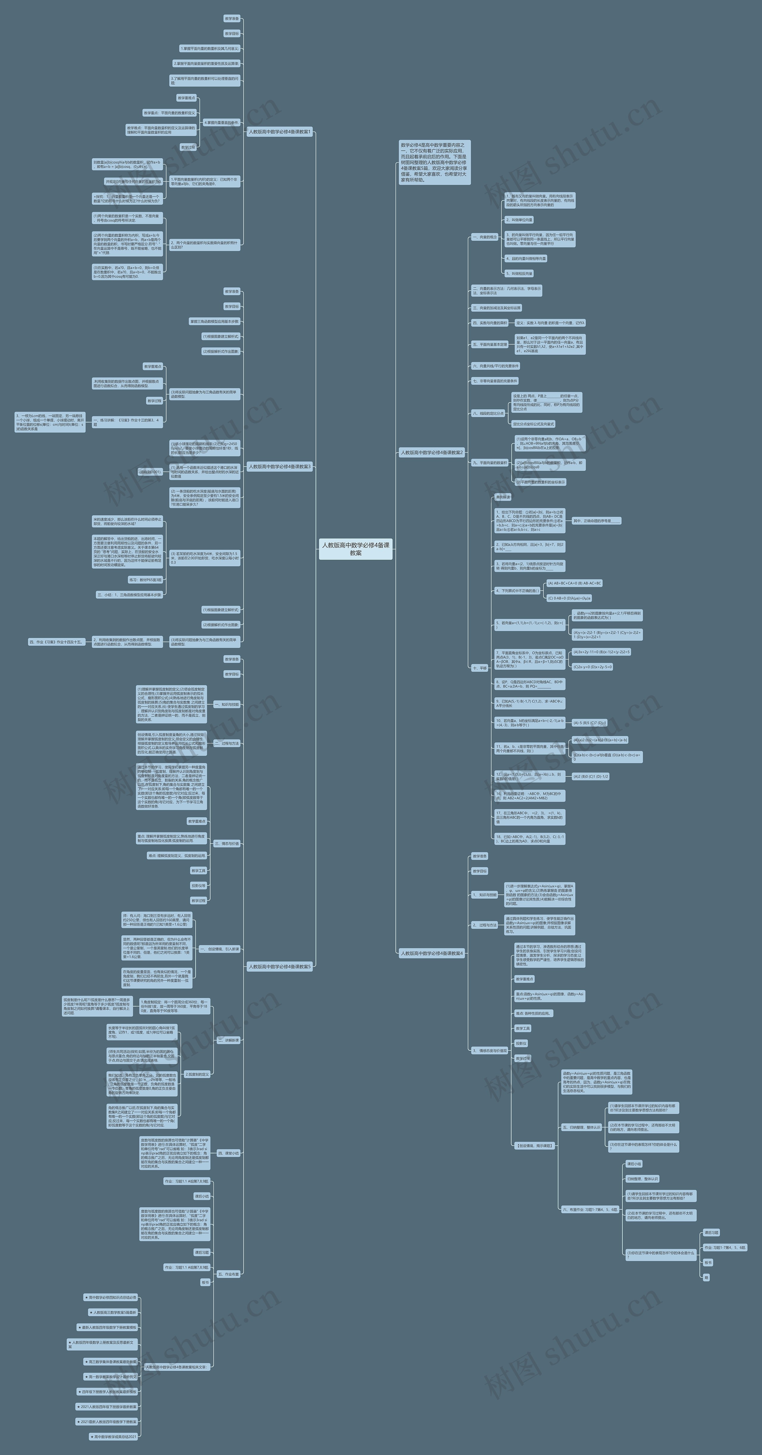 人教版高中数学必修4备课教案思维导图高清图 人教版高中数学必修4备课教案思维导图