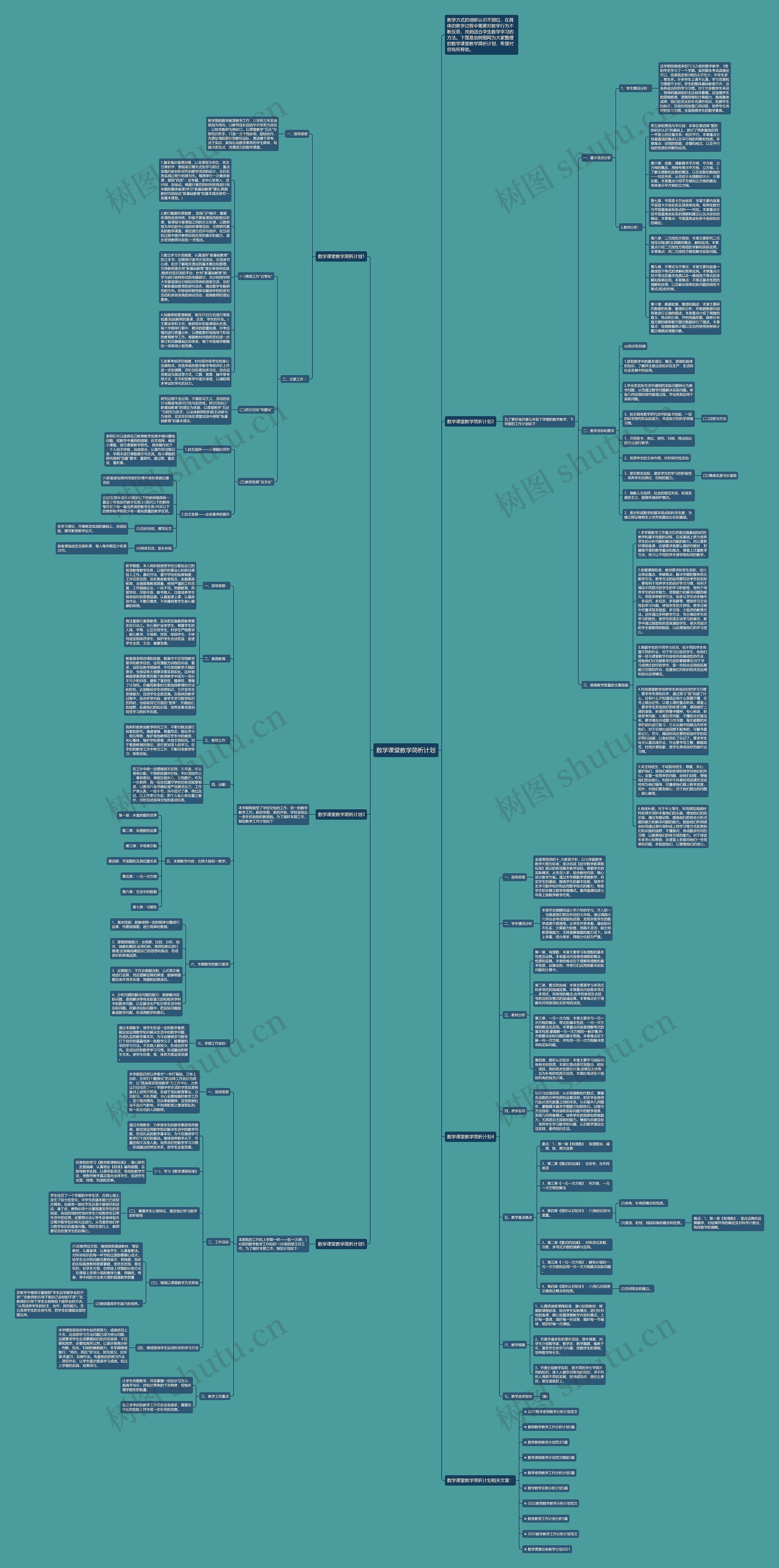 数学课堂教学简析计划思维导图高清图 数学课堂教学简析计划思维导图