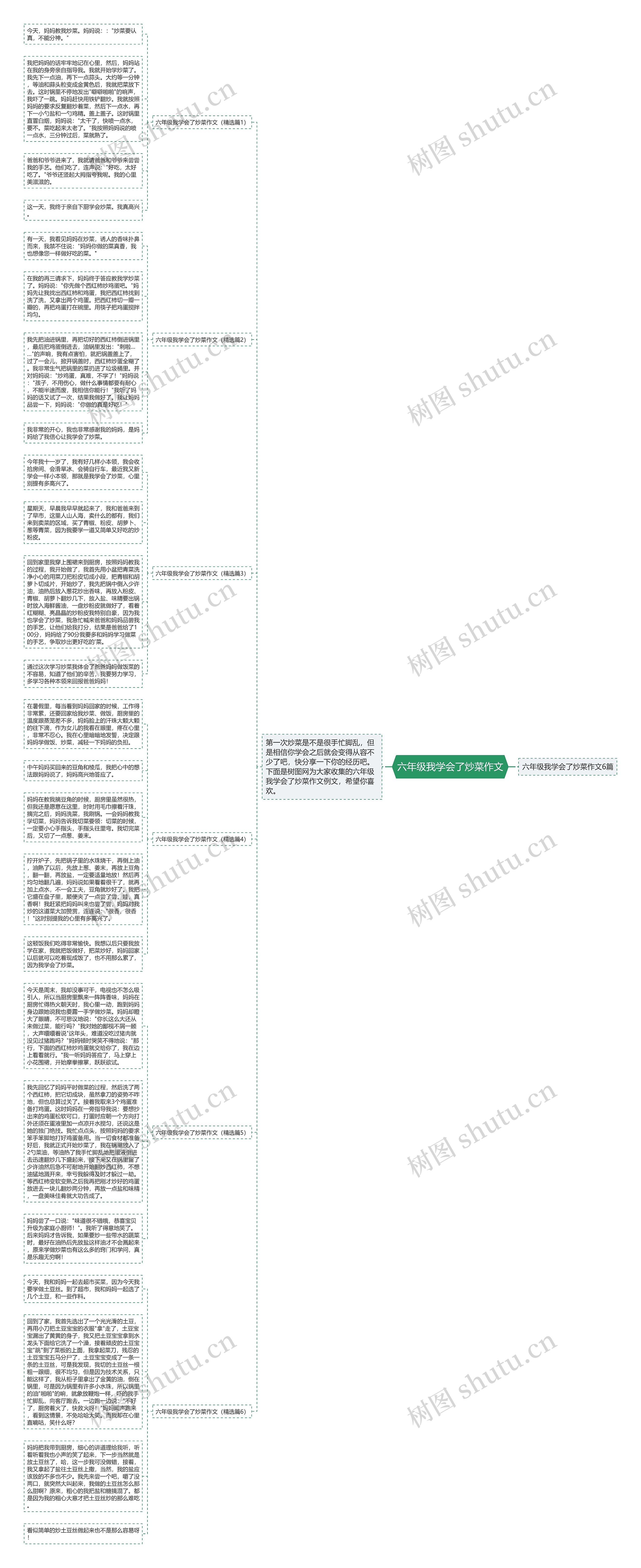 六年级我学会了炒菜作文